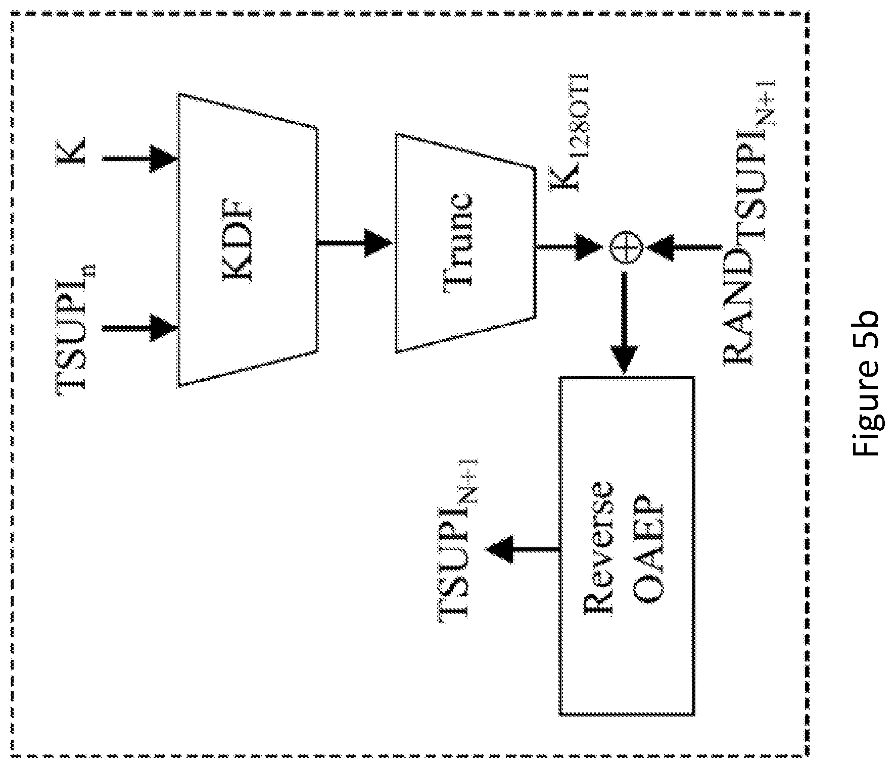 Patent US12581446 Figure 7 – Registration methods using one-time identifiers for user equipments and nodes implementing the registration methods