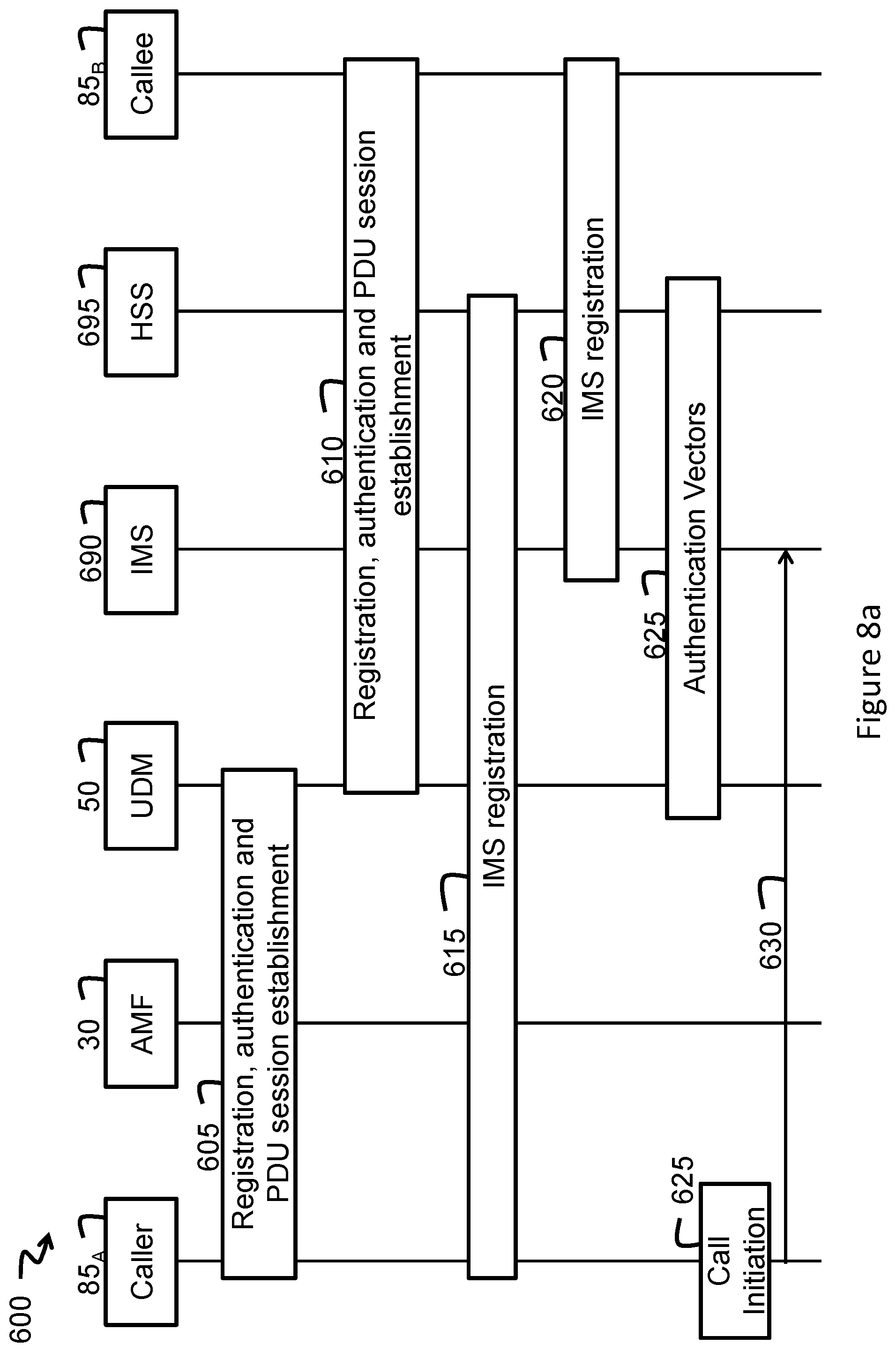 Patent US12581446 Figure 12 – Registration methods using one-time identifiers for user equipments and nodes implementing the registration methods