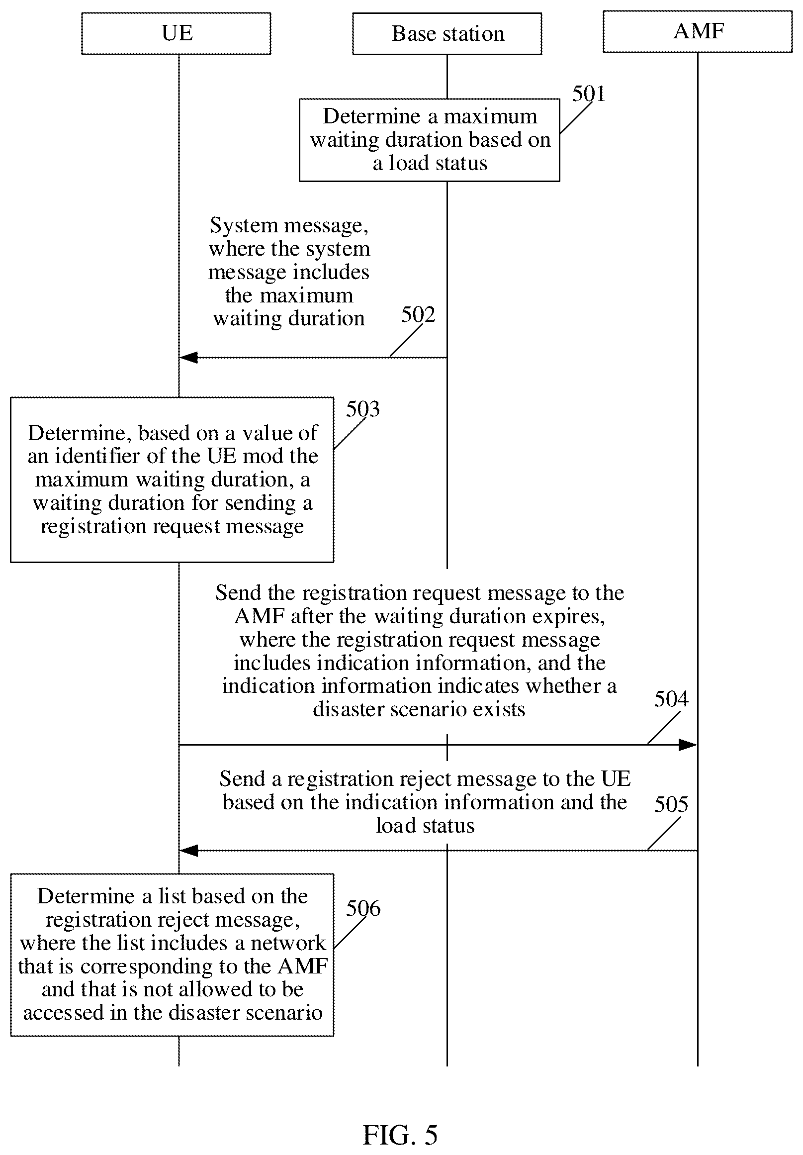 Patent US12581447 Figure 3 – Communication method and apparatus