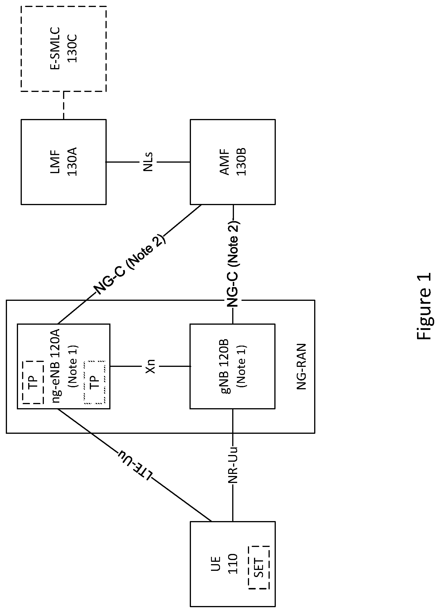 Patent US12581448 Figure 1 – Configuring positioning signals and measurements to reduce latency