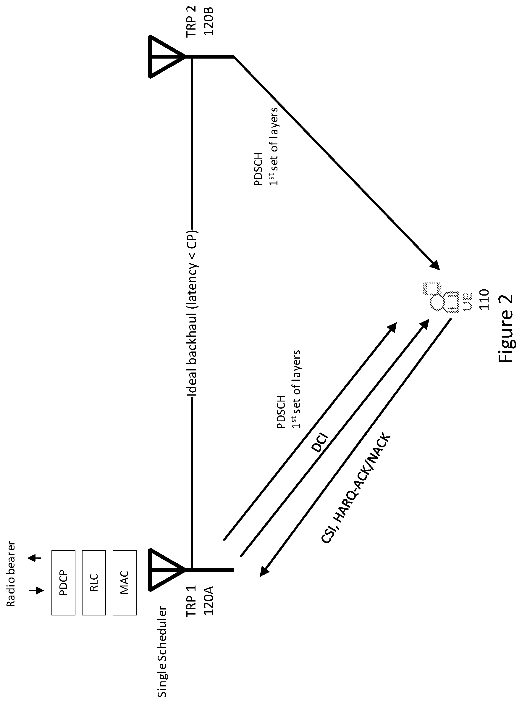 Patent US12581448 Figure 2 – Configuring positioning signals and measurements to reduce latency
