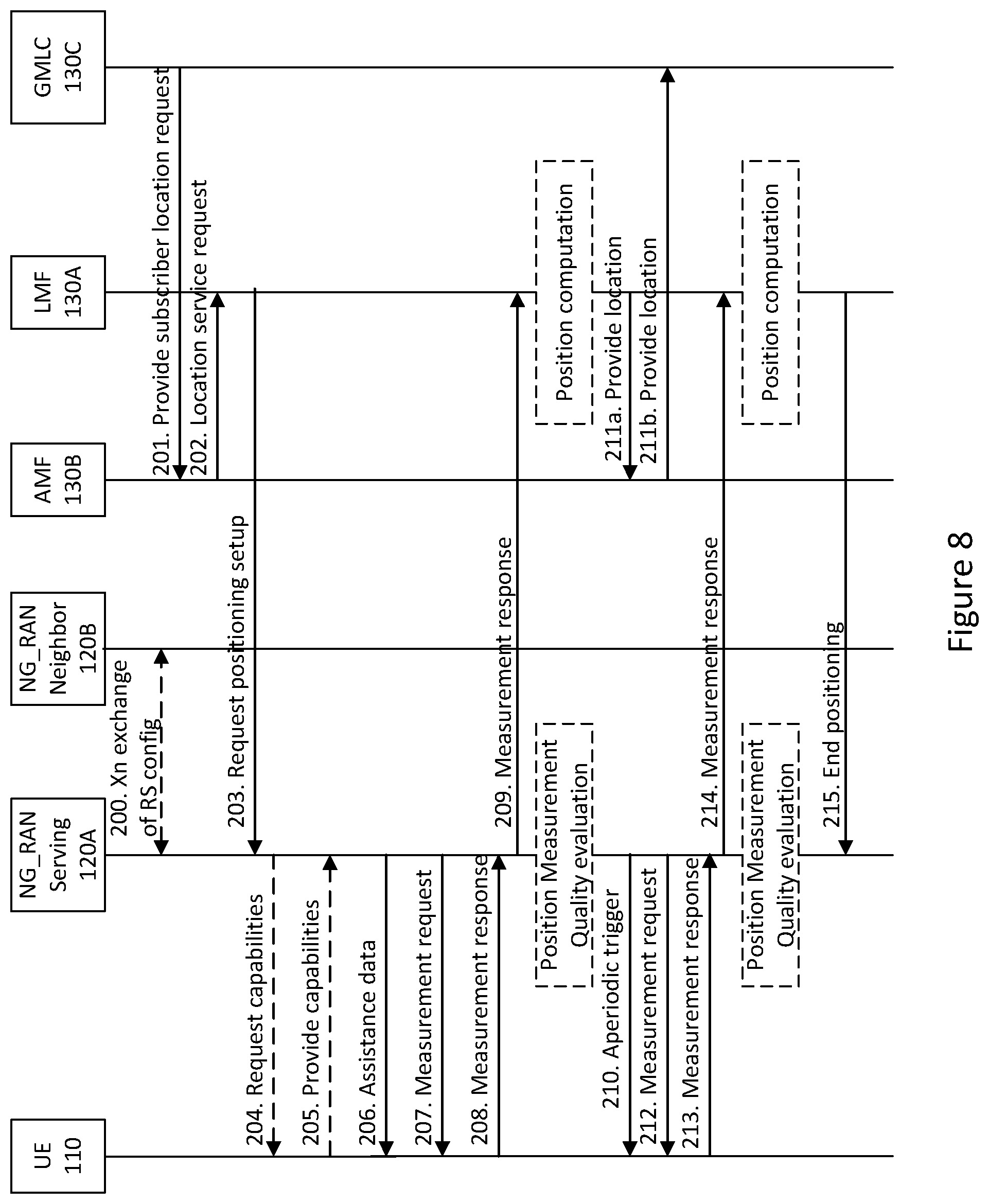 Patent US12581448 Figure 7 – Configuring positioning signals and measurements to reduce latency