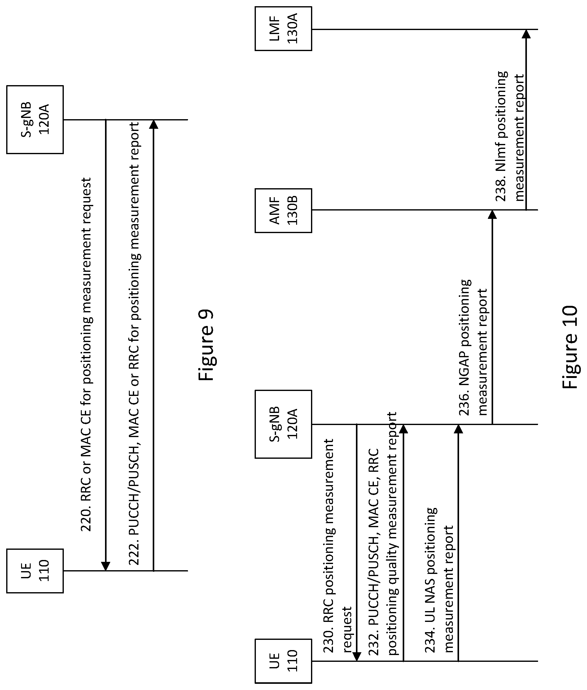 Patent US12581448 Figure 8 – Configuring positioning signals and measurements to reduce latency