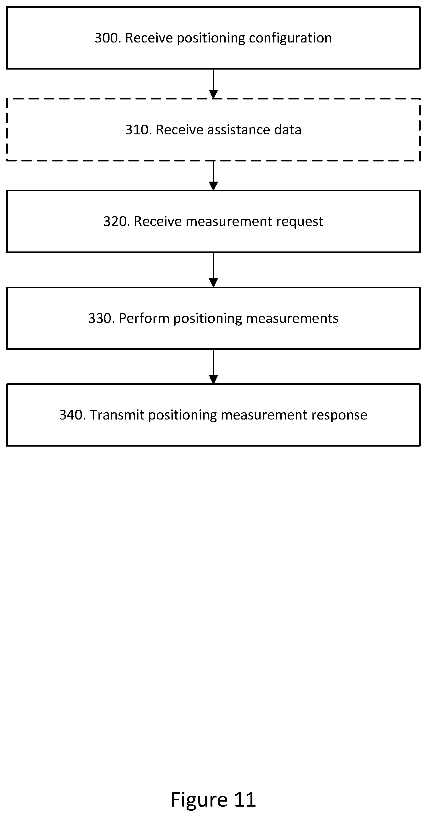 Patent US12581448 Figure 9 – Configuring positioning signals and measurements to reduce latency