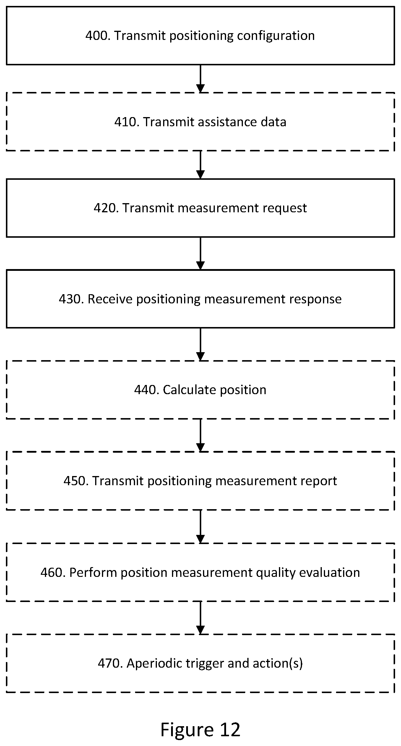 Patent US12581448 Figure 10 – Configuring positioning signals and measurements to reduce latency
