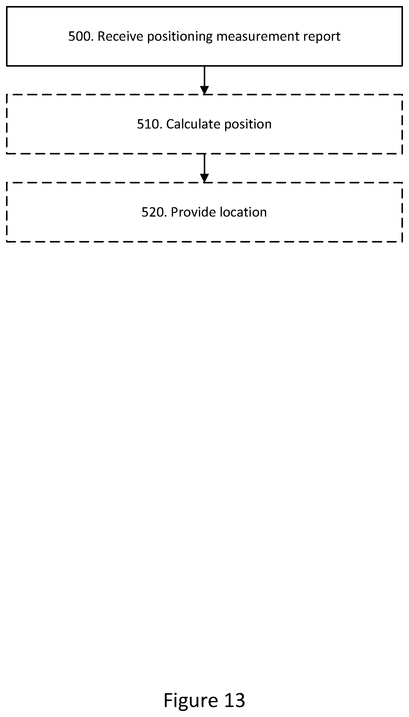 Patent US12581448 Figure 11 – Configuring positioning signals and measurements to reduce latency