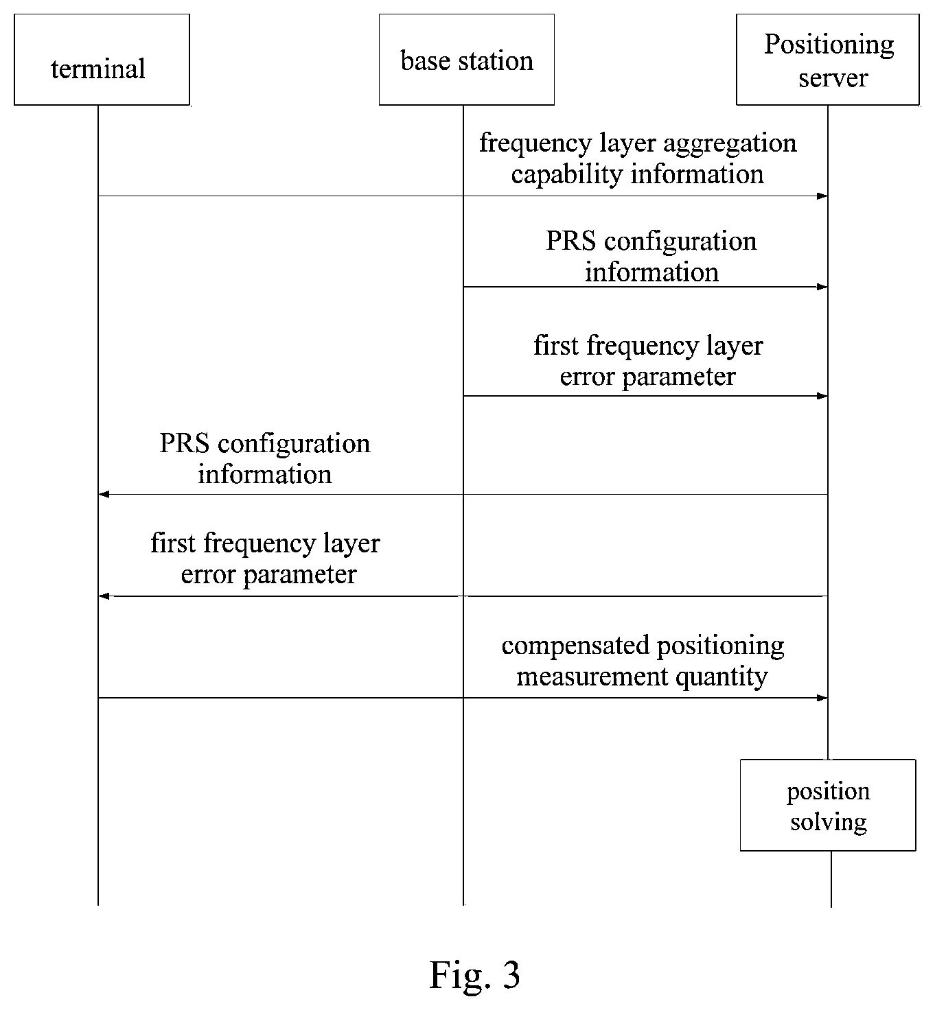 Patent US12581449 Figure 2 – Positioning method and apparatus, and terminal and device