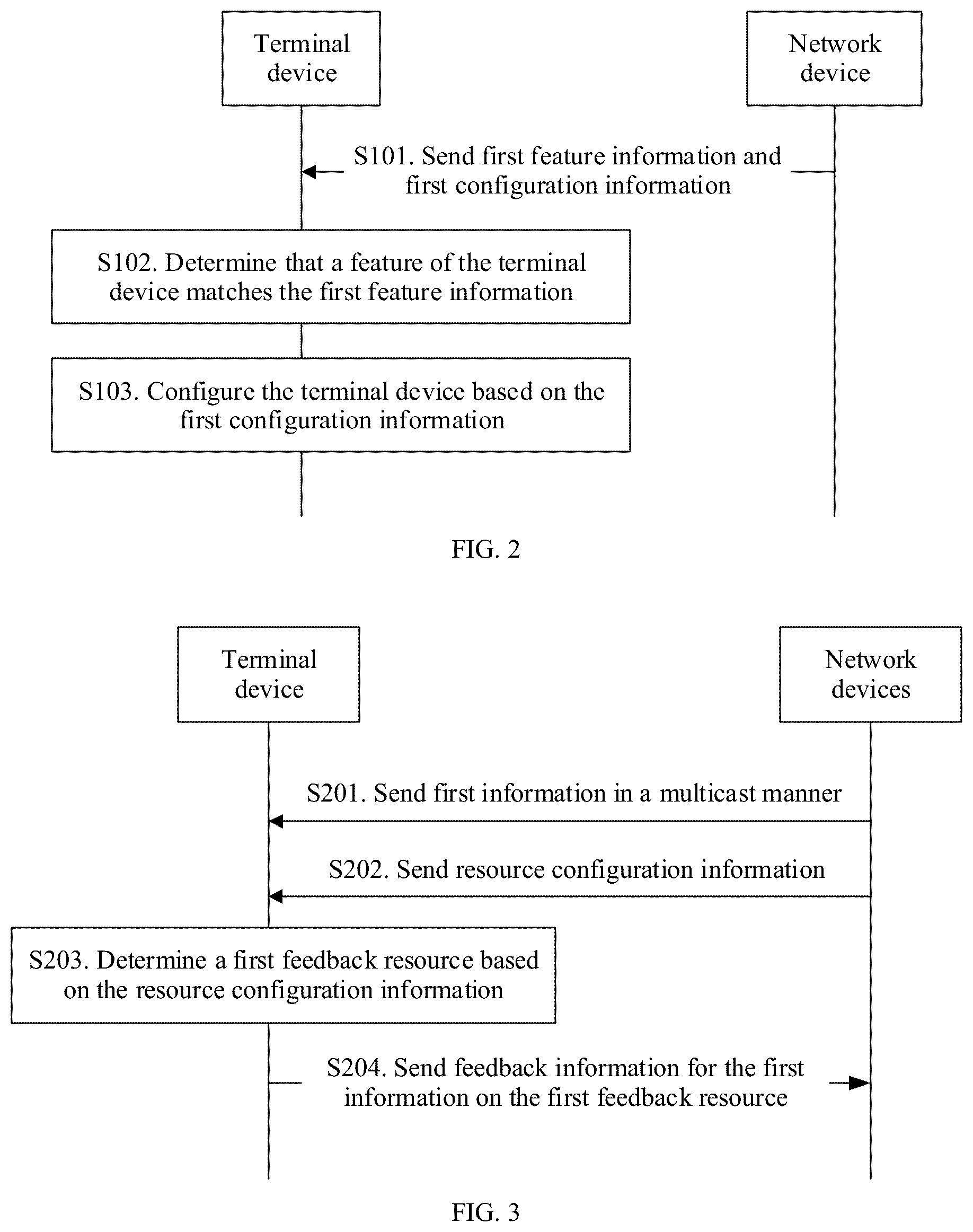 Patent US12581450 Figure 3 – Wireless communications method and related device