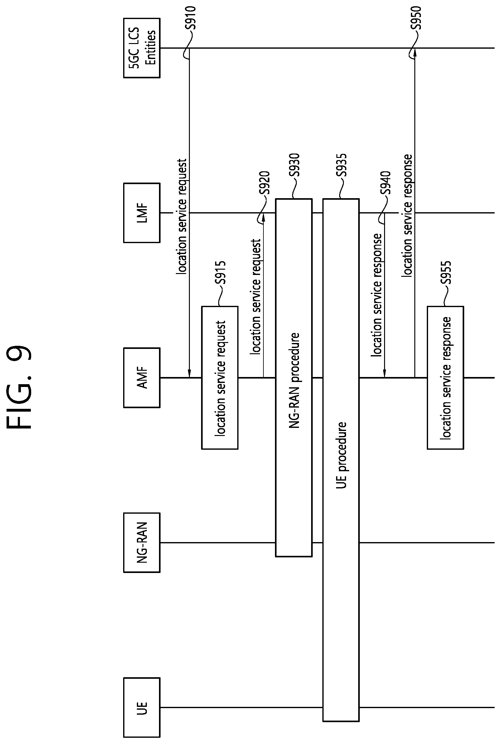Patent US12581451 Figure 9 – Method and device for measurement gap formation for SL positioning