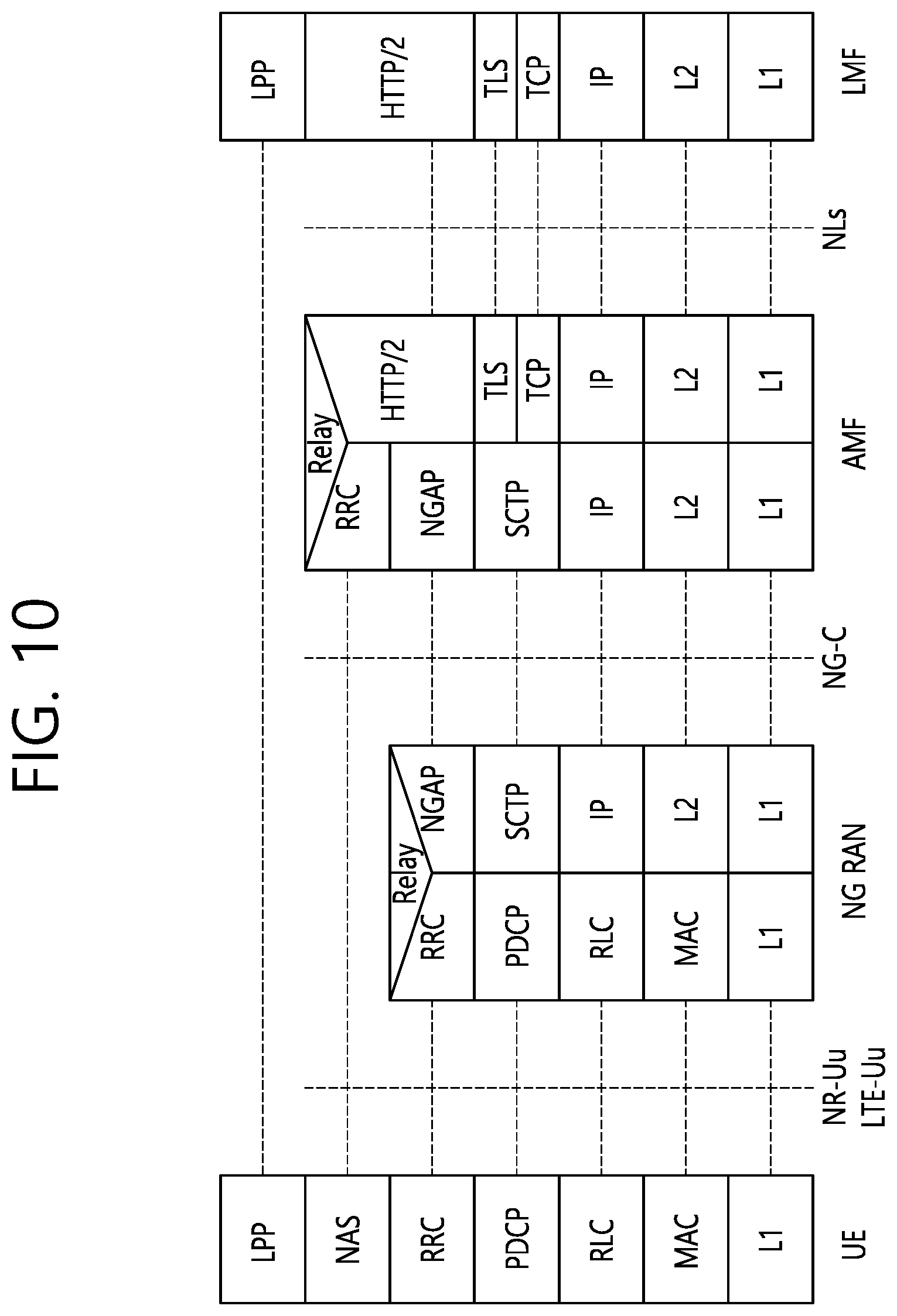Patent US12581451 Figure 10 – Method and device for measurement gap formation for SL positioning