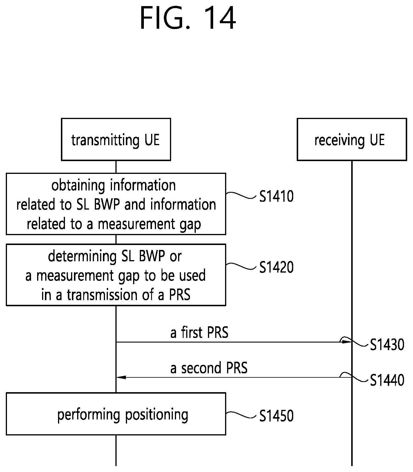 Patent US12581451 Figure 14 – Method and device for measurement gap formation for SL positioning