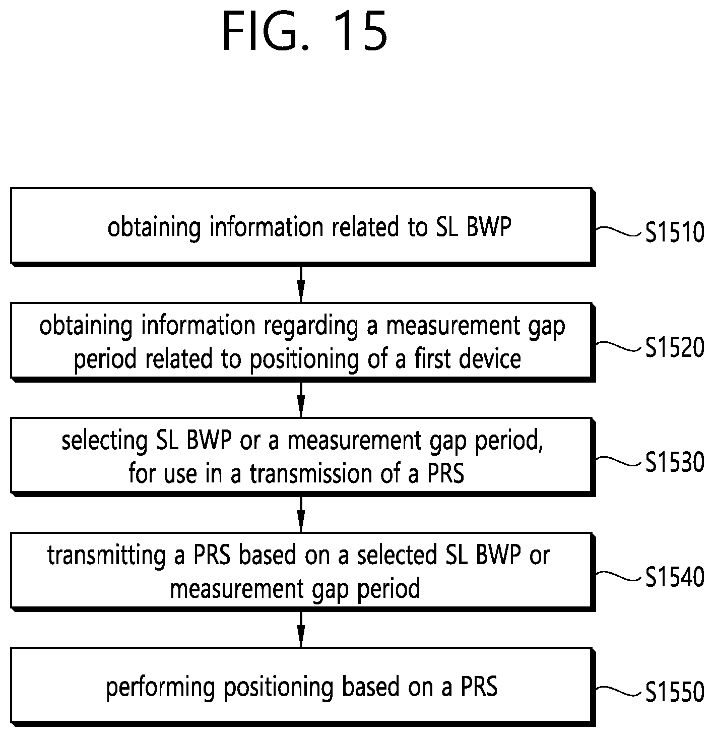 Patent US12581451 Figure 15 – Method and device for measurement gap formation for SL positioning