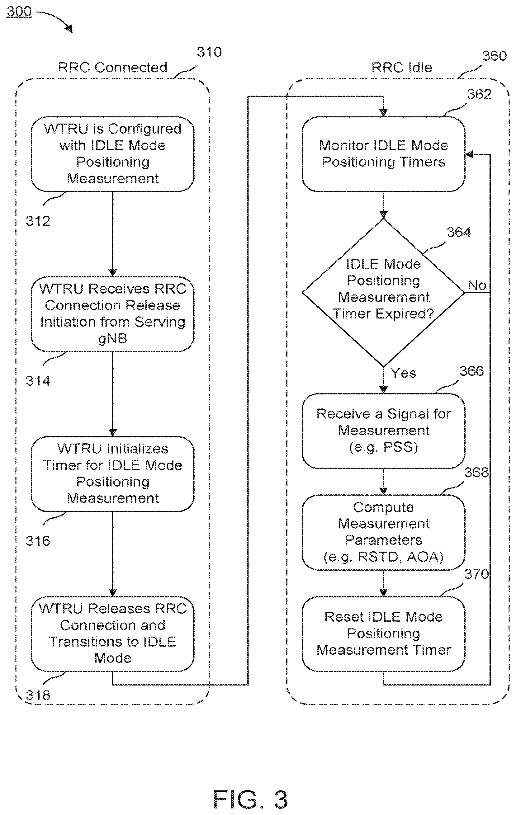 Patent US12581452 Figure 6 – Methods, apparatuses and systems directed to idle/inactive mode positioning in NR
