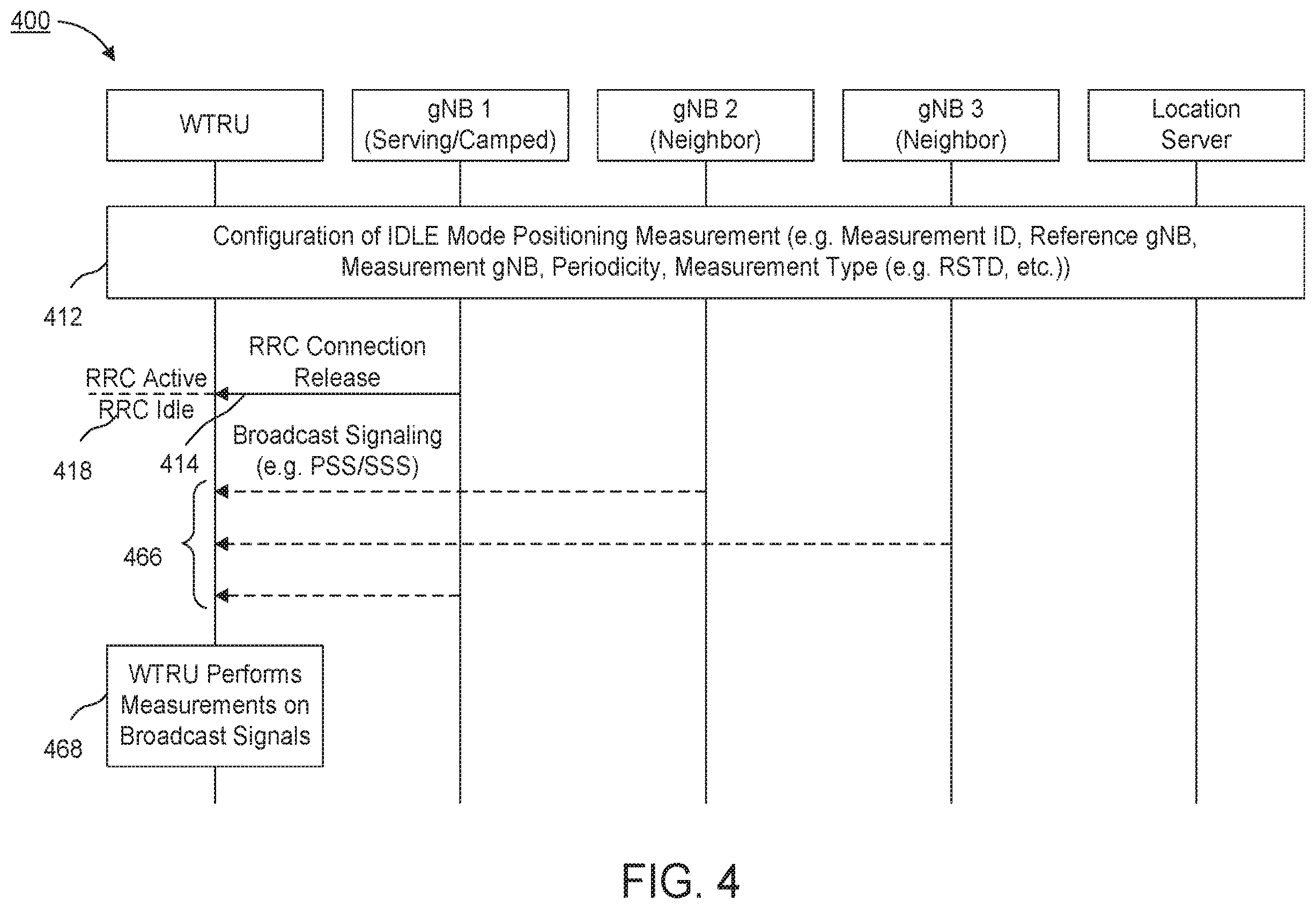 Patent US12581452 Figure 7 – Methods, apparatuses and systems directed to idle/inactive mode positioning in NR