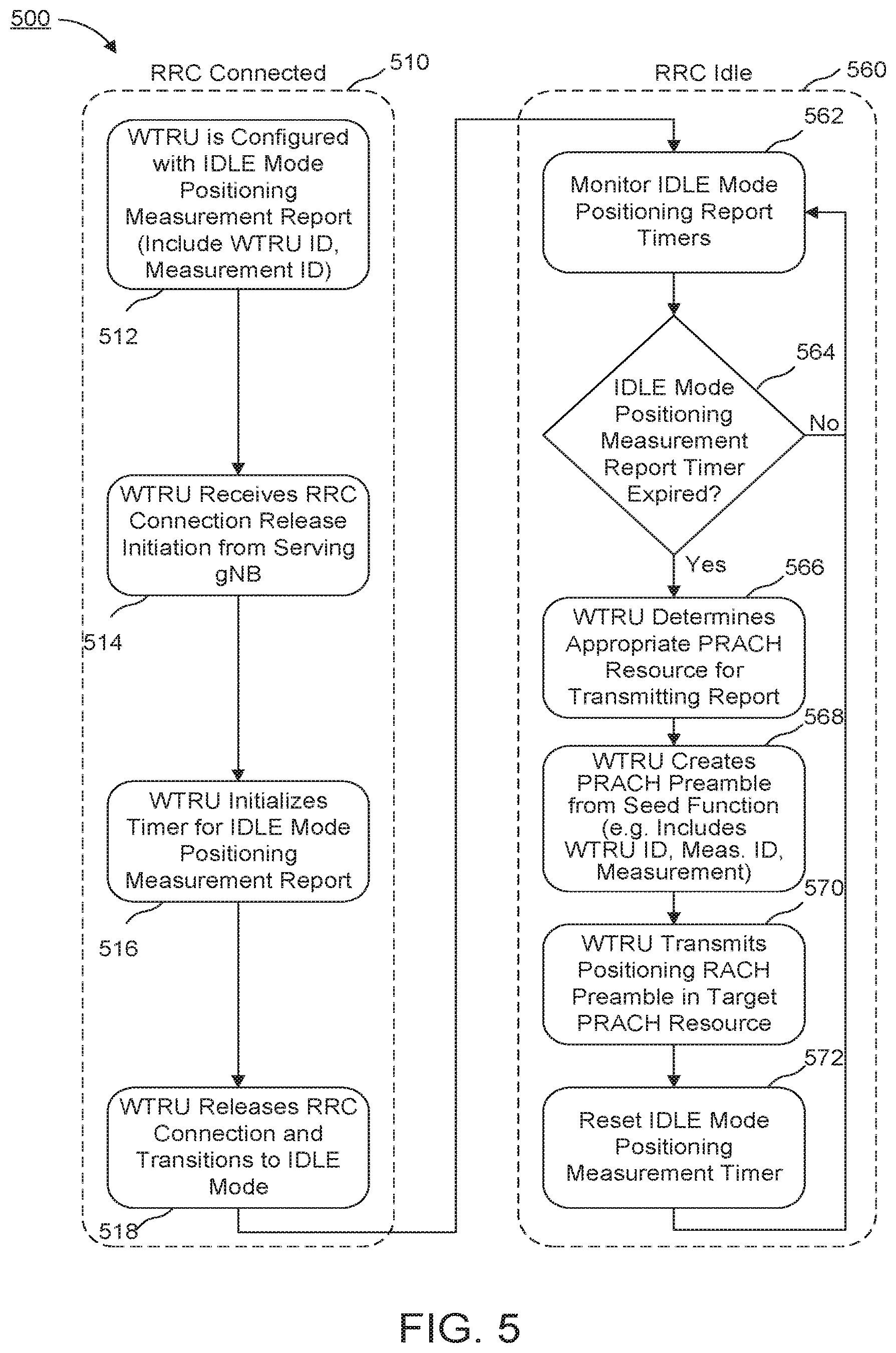 Patent US12581452 Figure 8 – Methods, apparatuses and systems directed to idle/inactive mode positioning in NR