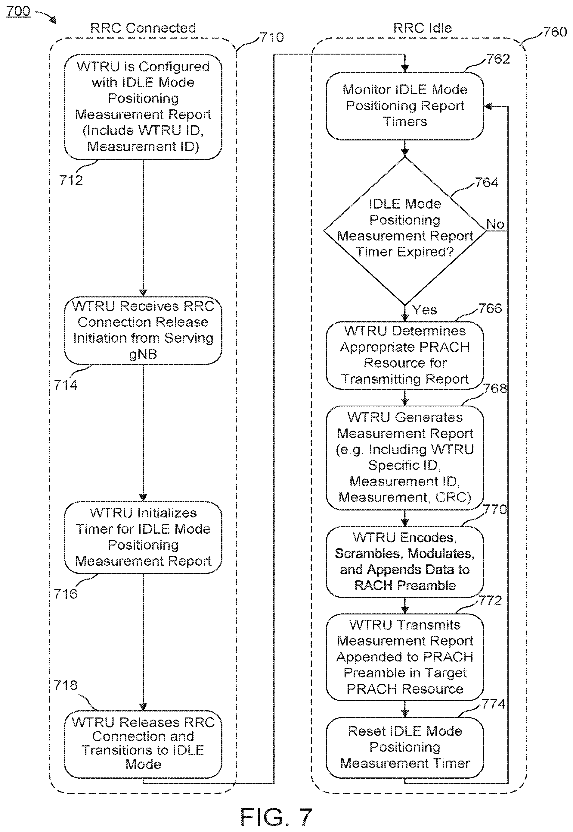 Patent US12581452 Figure 10 – Methods, apparatuses and systems directed to idle/inactive mode positioning in NR