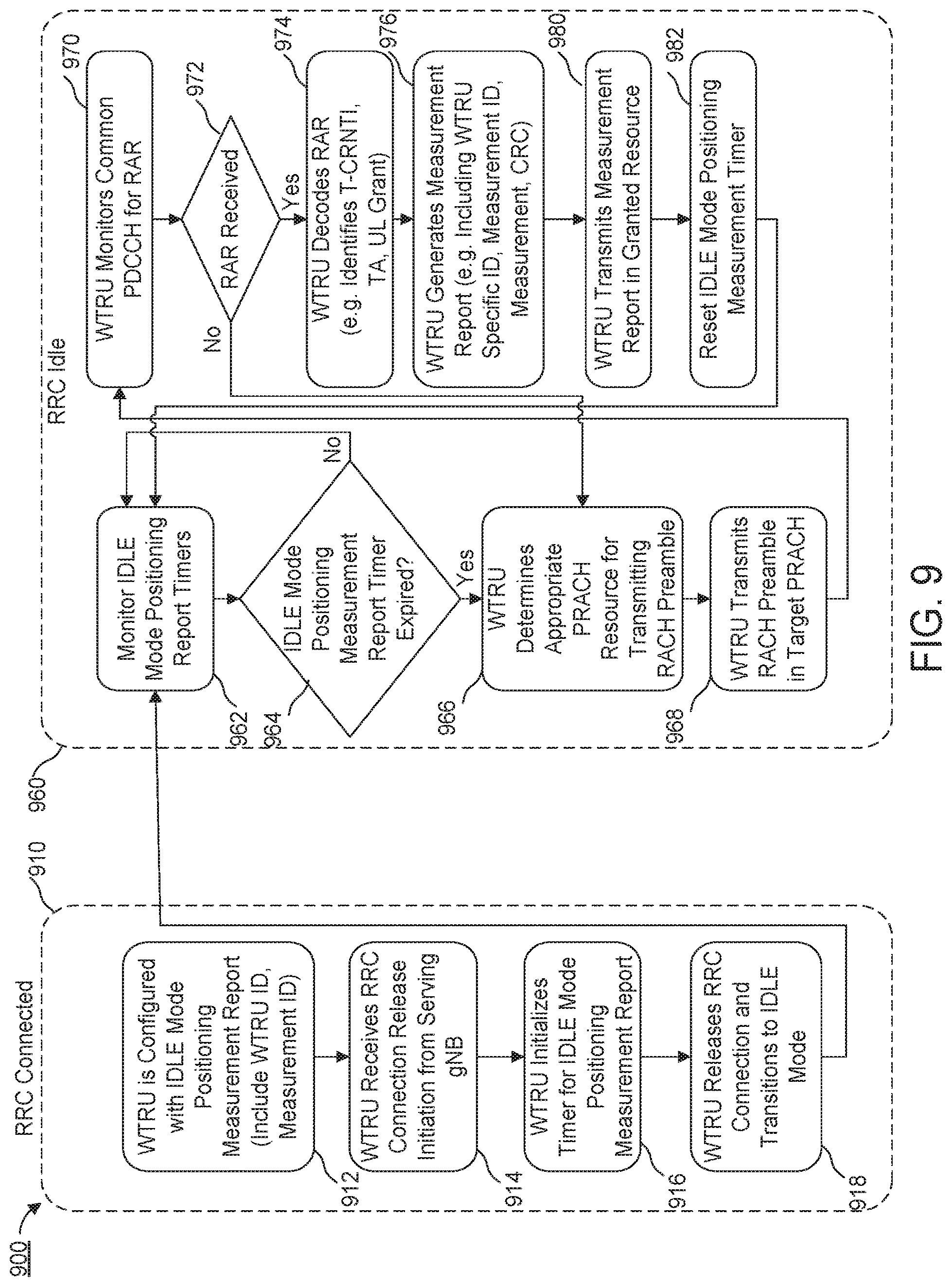 Patent US12581452 Figure 12 – Methods, apparatuses and systems directed to idle/inactive mode positioning in NR