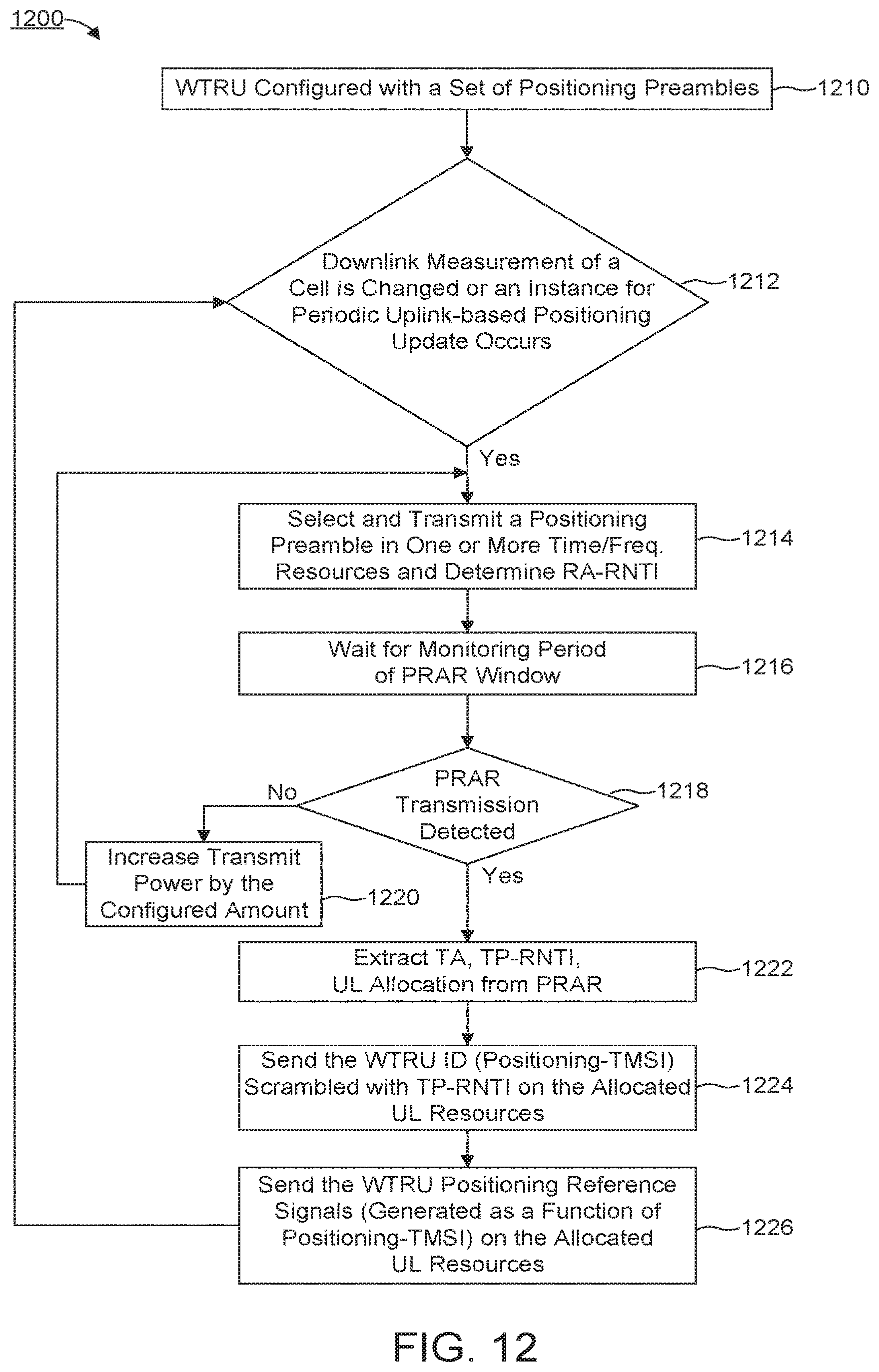 Patent US12581452 Figure 15 – Methods, apparatuses and systems directed to idle/inactive mode positioning in NR
