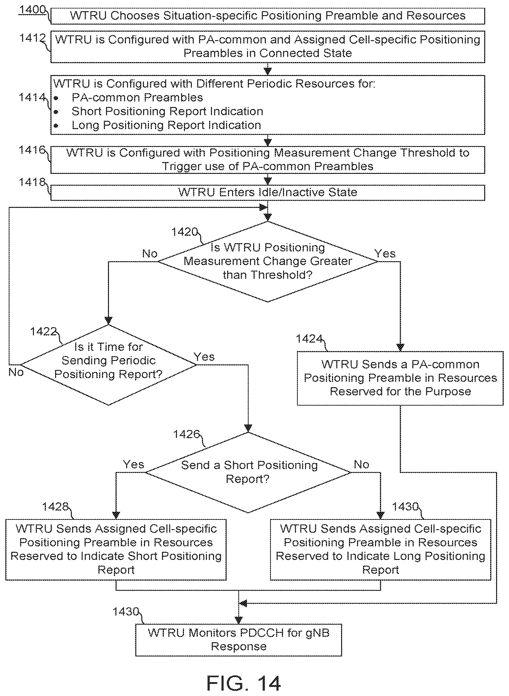 Patent US12581452 Figure 18 – Methods, apparatuses and systems directed to idle/inactive mode positioning in NR