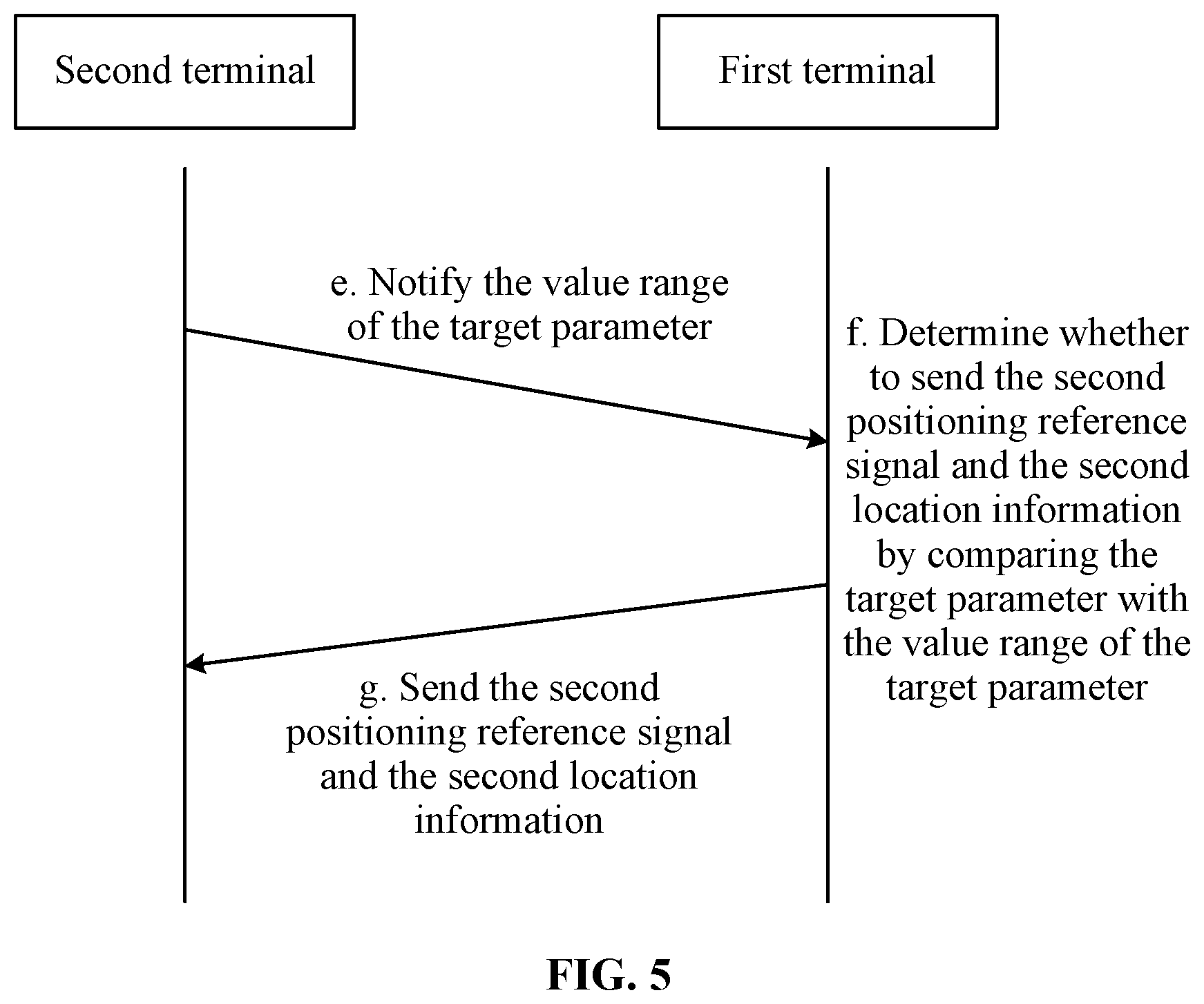 Patent US12581454 Figure 5 – Anchor terminal determination method, information sending method, communication node, and storage medium