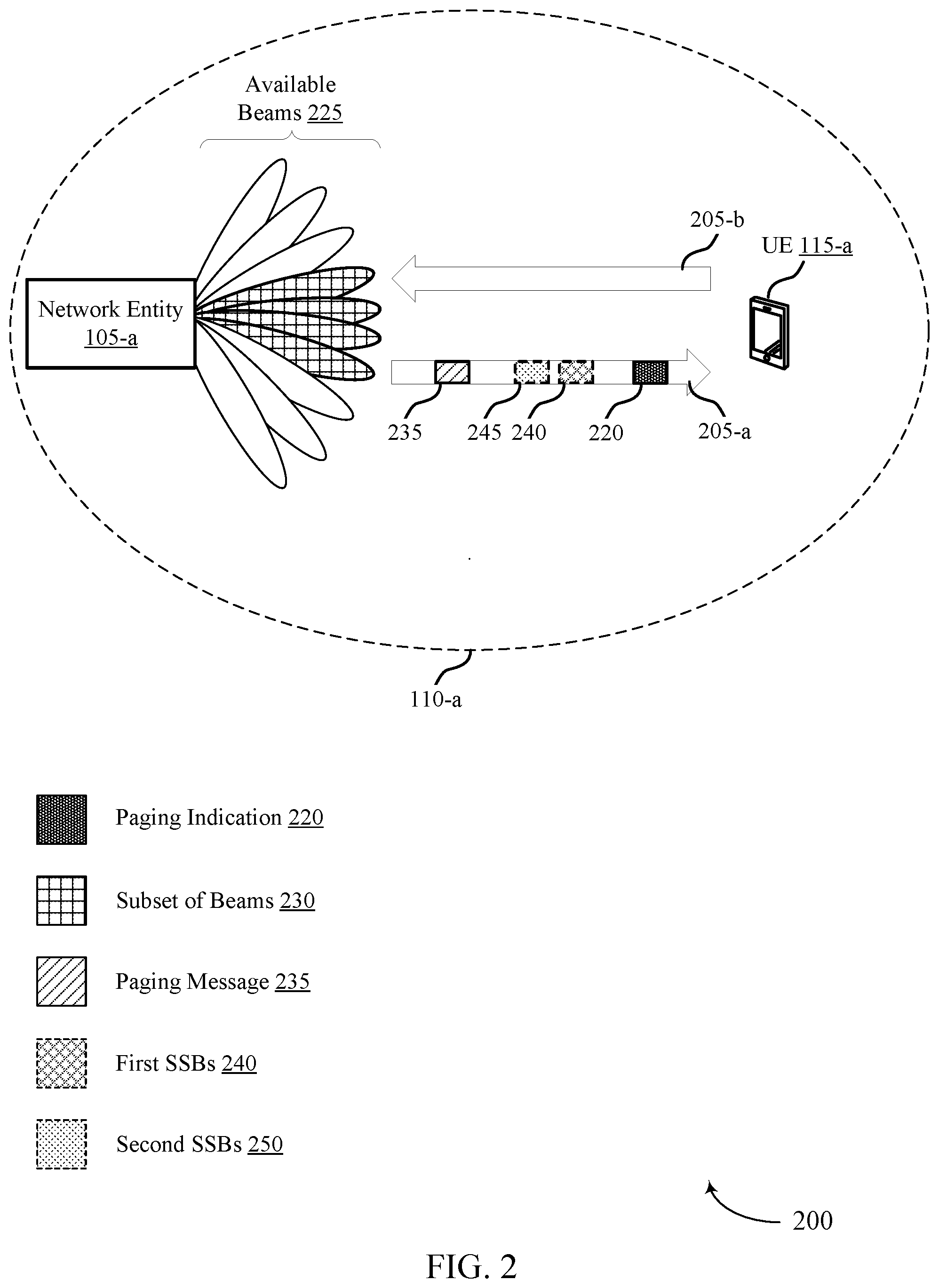 Patent US12581455 Figure 2 – Reduced beam for paging