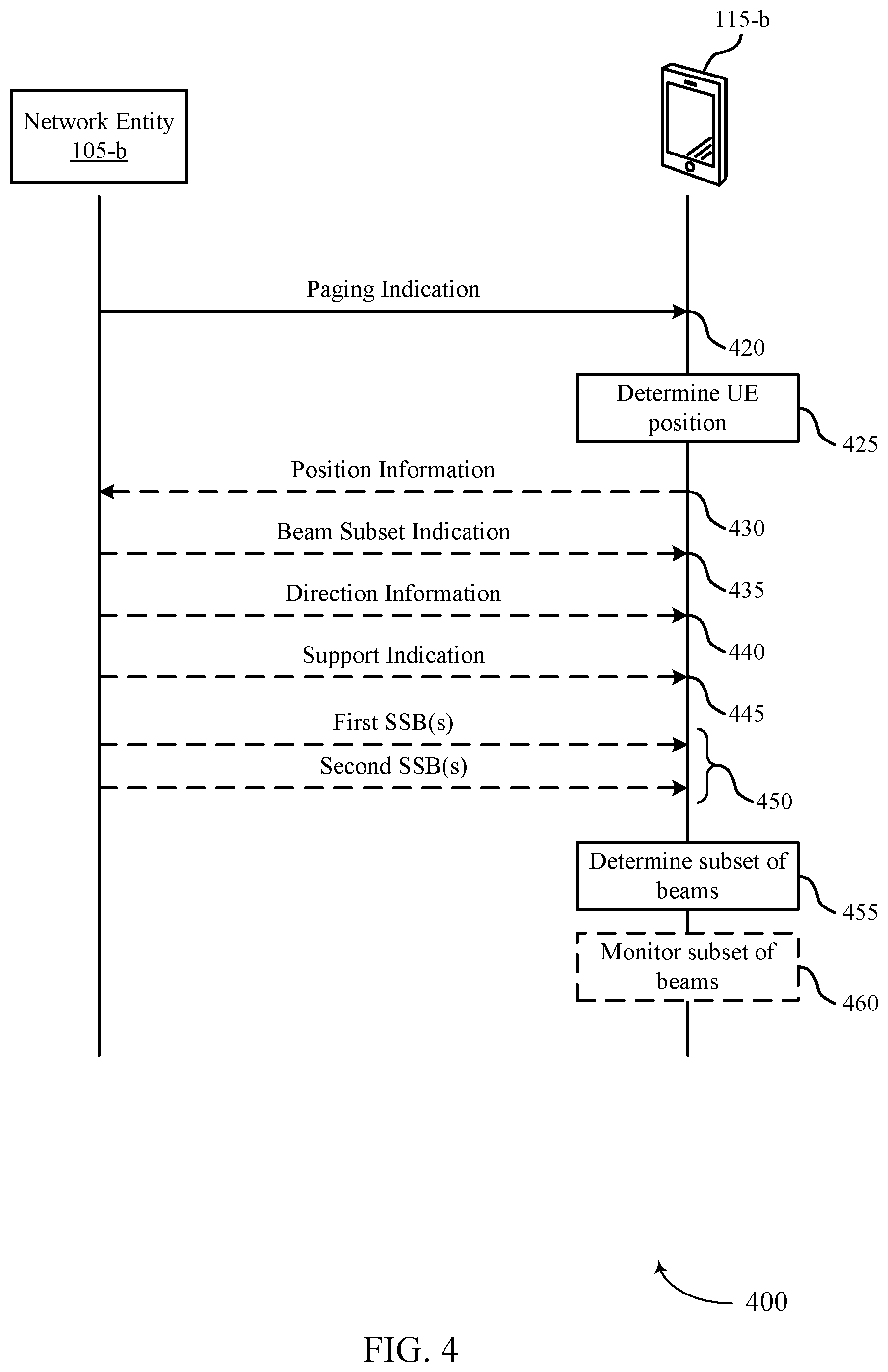 Patent US12581455 Figure 4 – Reduced beam for paging