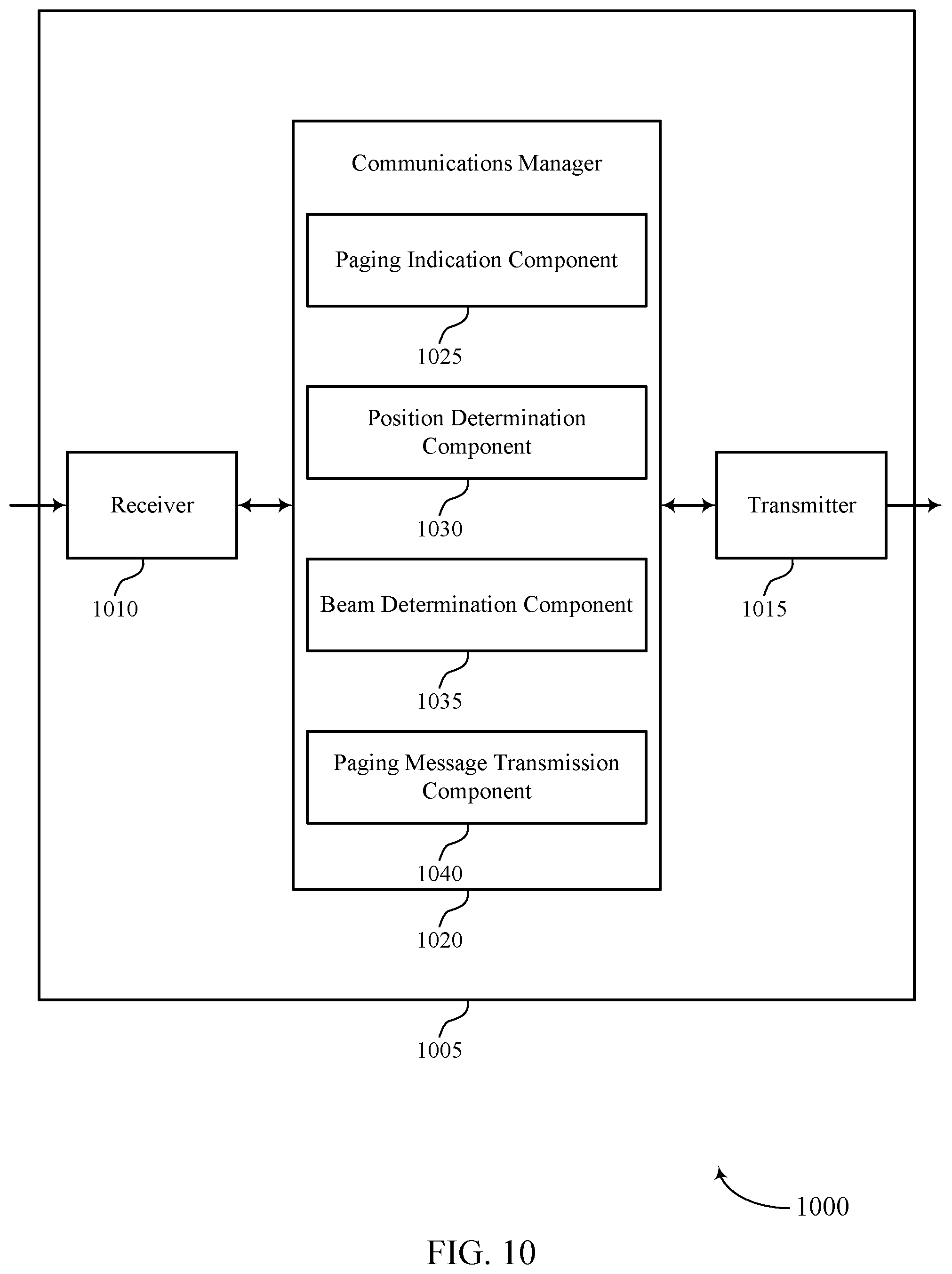 Patent US12581455 Figure 10 – Reduced beam for paging