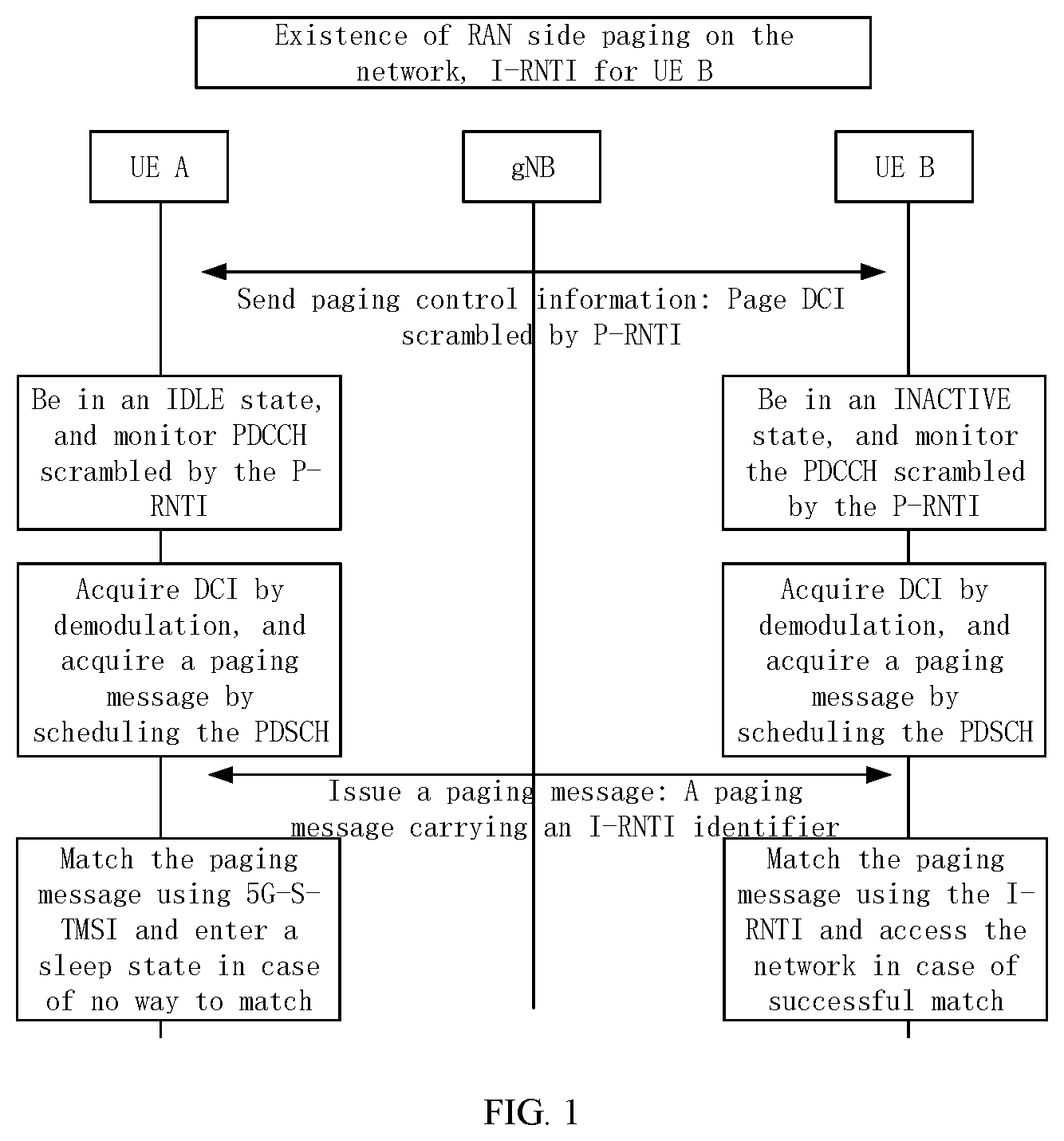 Patent US12581457 Figure 1 – Paging message monitoring method, paging message monitoring apparatus, and storage medium
