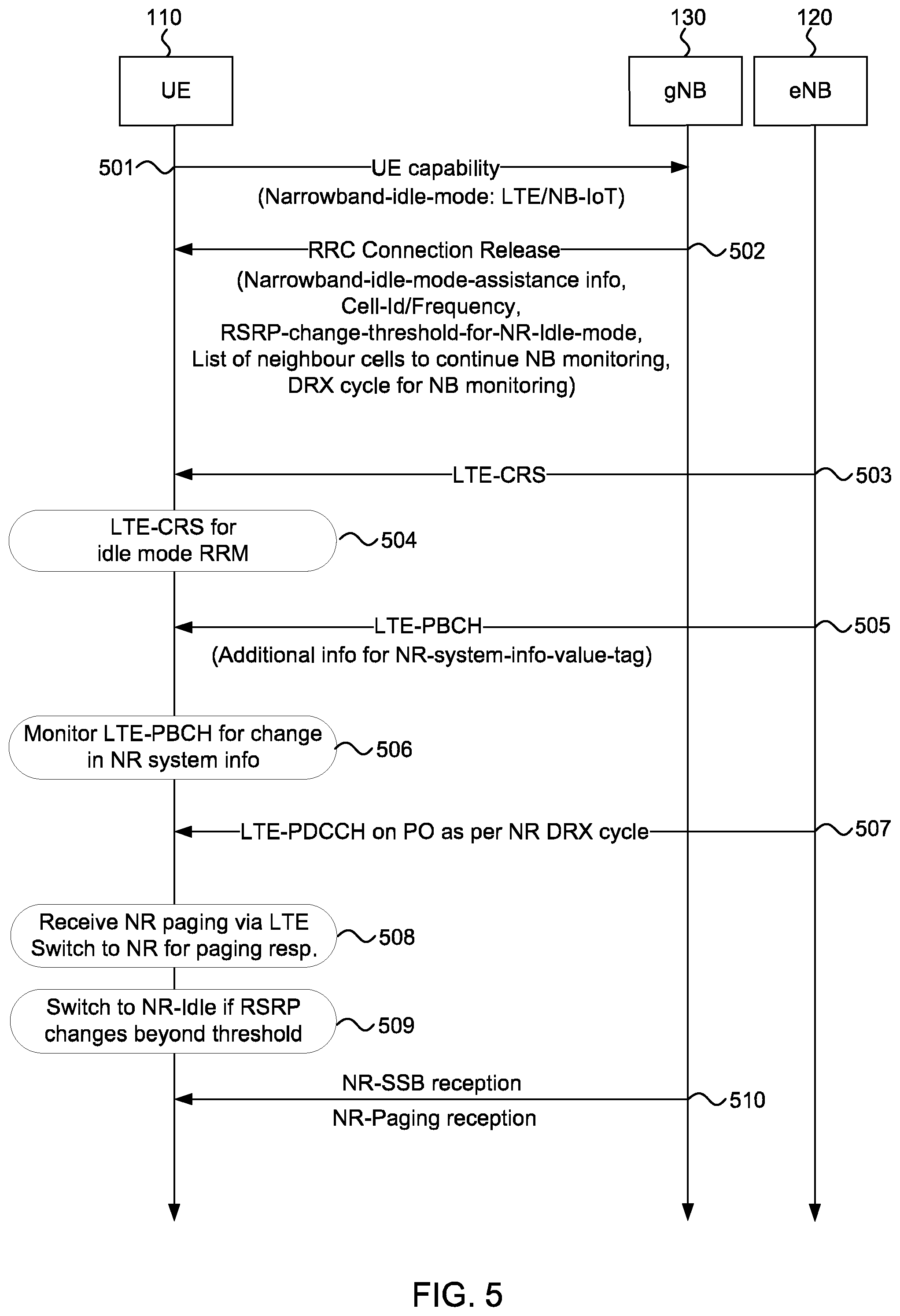 Patent US12581458 Figure 3 – Energy efficient paging procedure for dual-mode user equipment