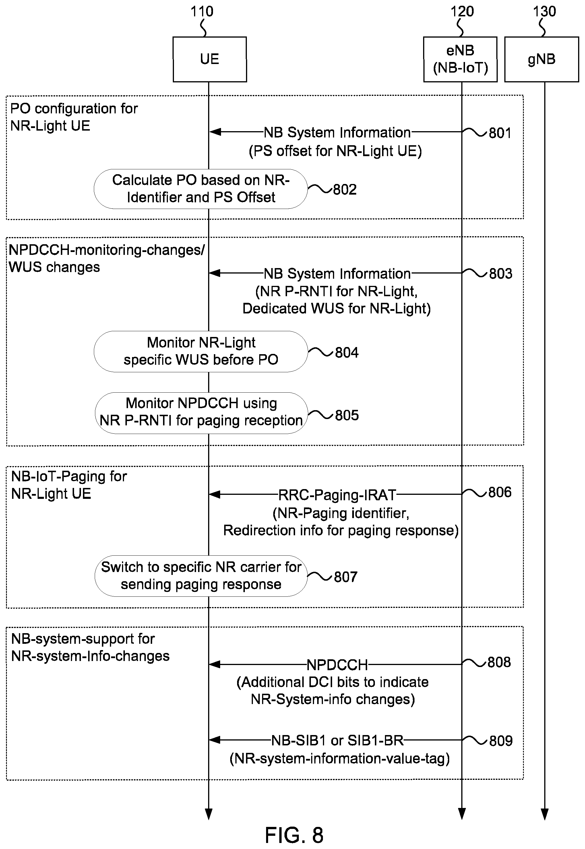 Patent US12581458 Figure 6 – Energy efficient paging procedure for dual-mode user equipment