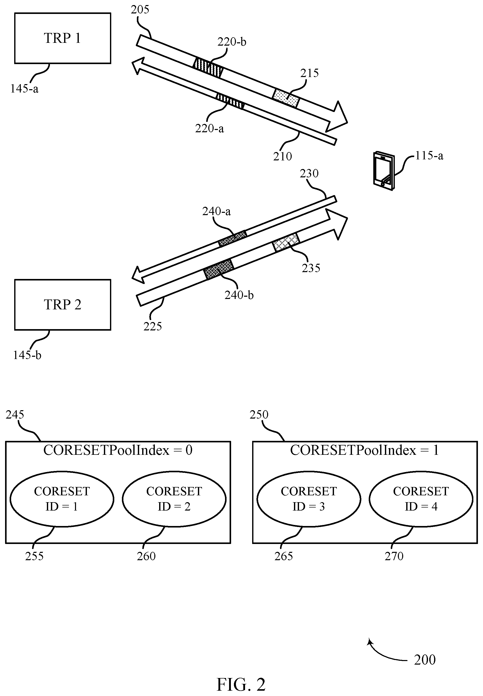 Patent US12581459 Figure 2 – Per coreset pool index processing capability