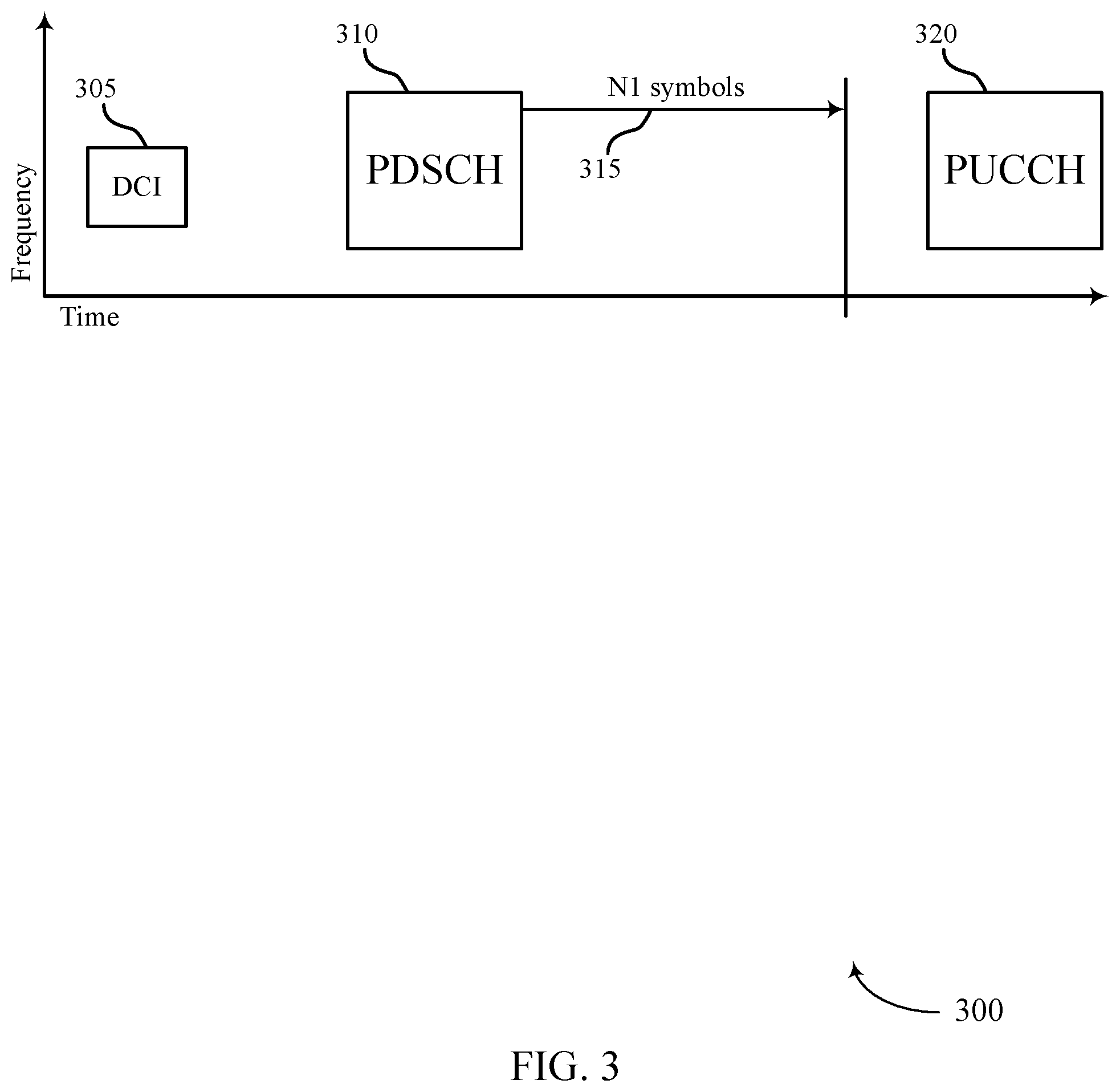 Patent US12581459 Figure 3 – Per coreset pool index processing capability