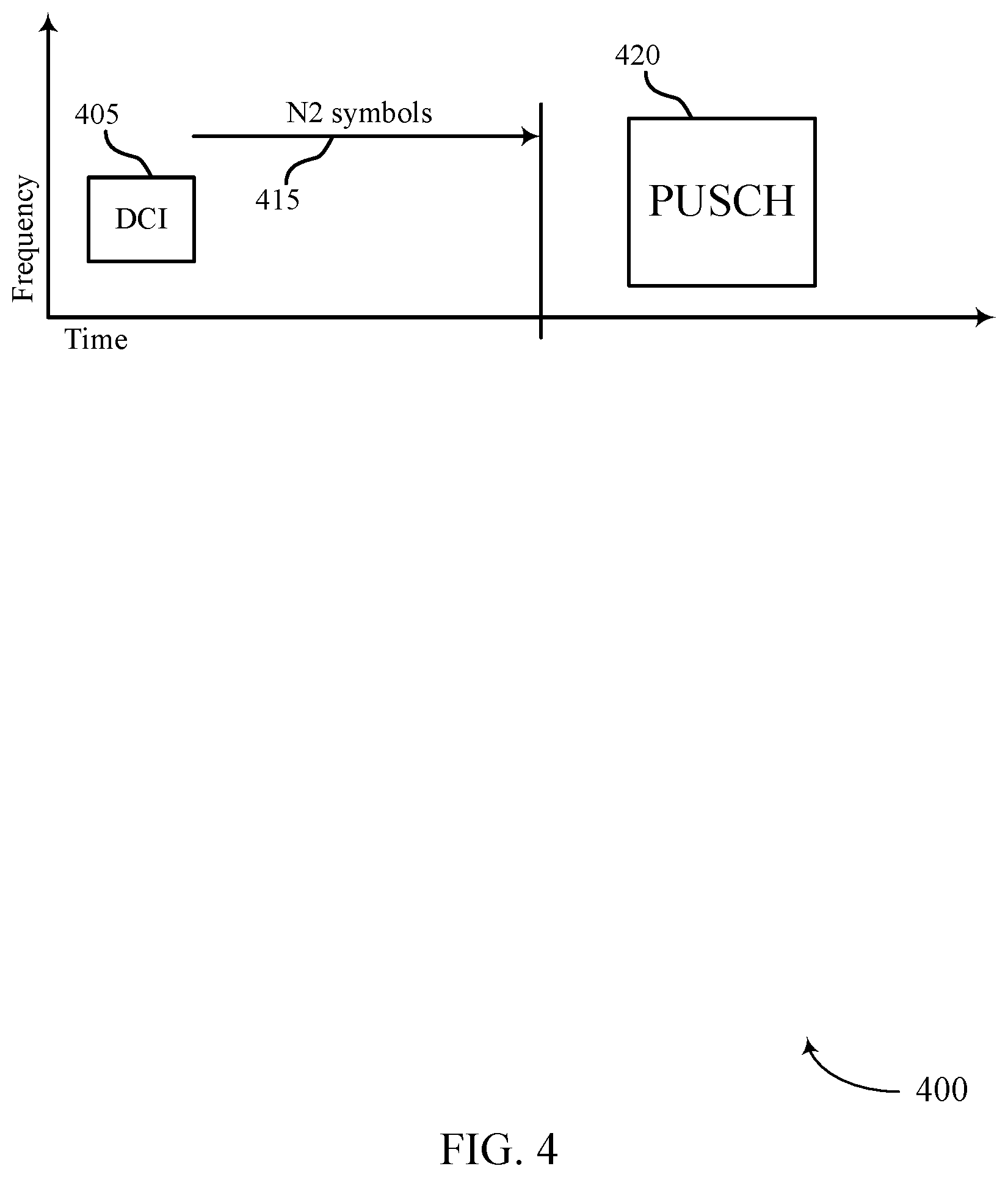 Patent US12581459 Figure 4 – Per coreset pool index processing capability