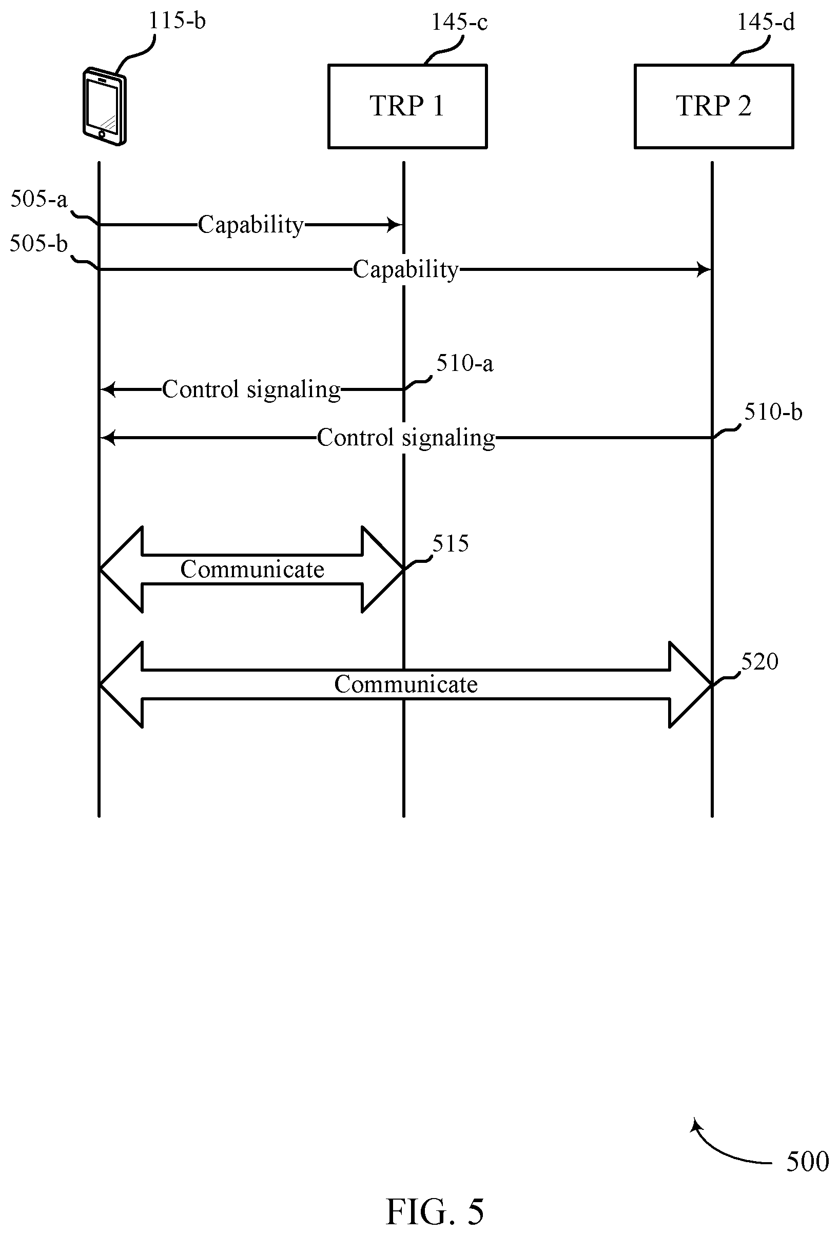 Patent US12581459 Figure 5 – Per coreset pool index processing capability