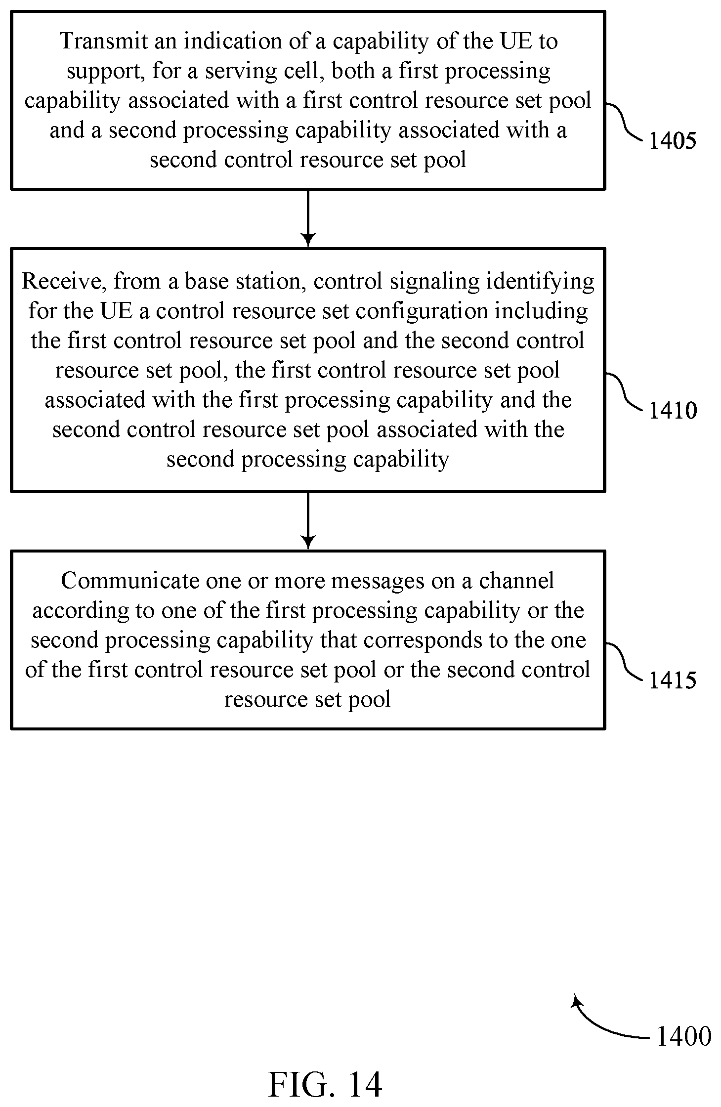 Patent US12581459 Figure 14 – Per coreset pool index processing capability