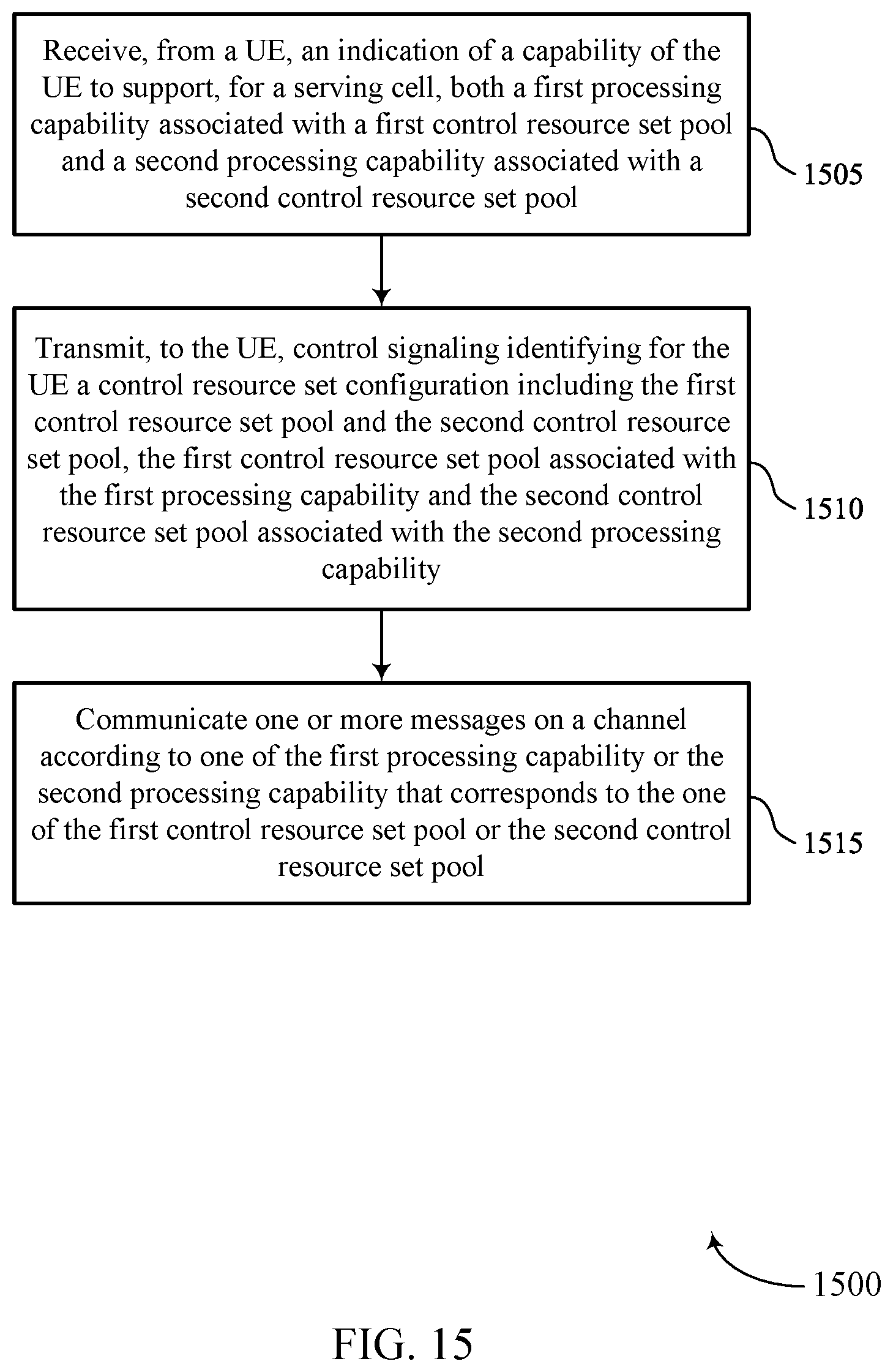 Patent US12581459 Figure 15 – Per coreset pool index processing capability