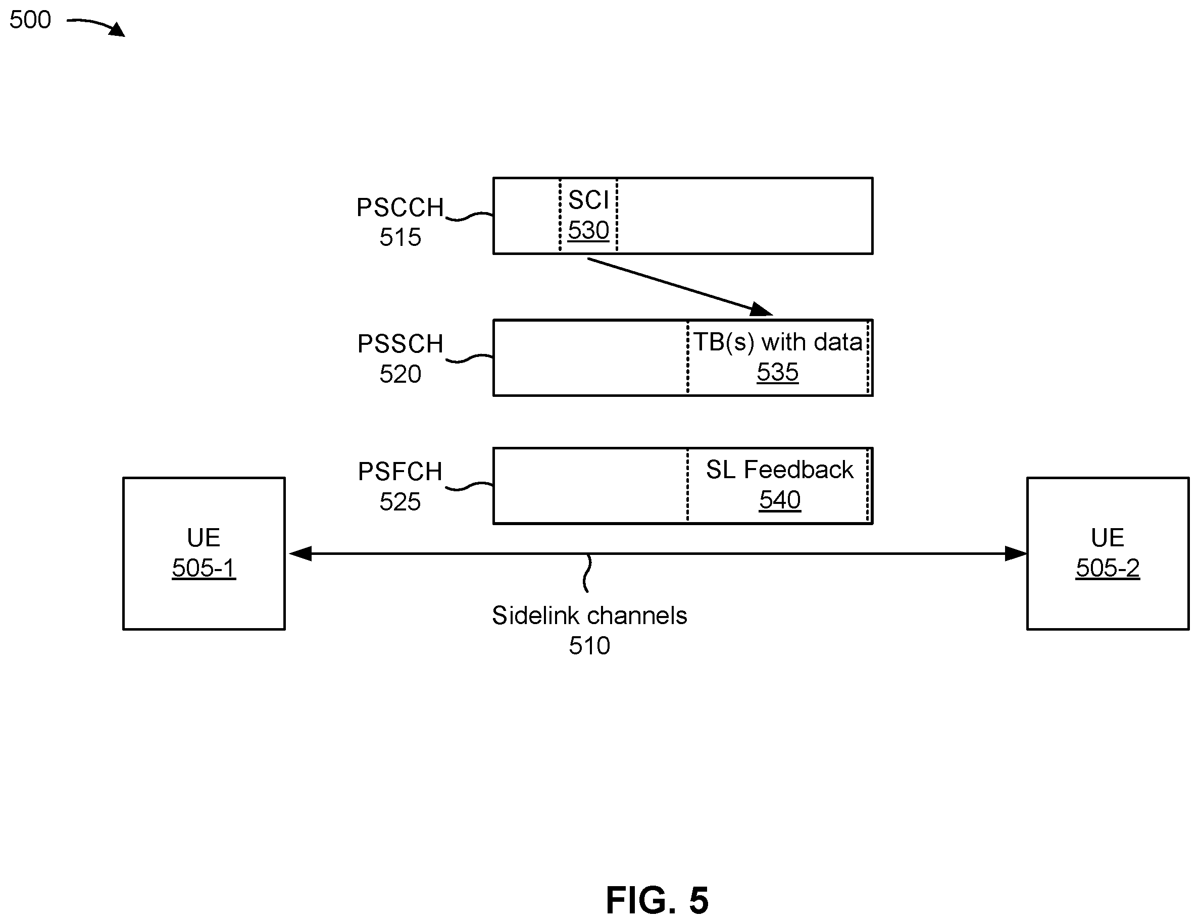 Patent US12581460 Figure 5 – Sidelink preparation procedure time reduction
