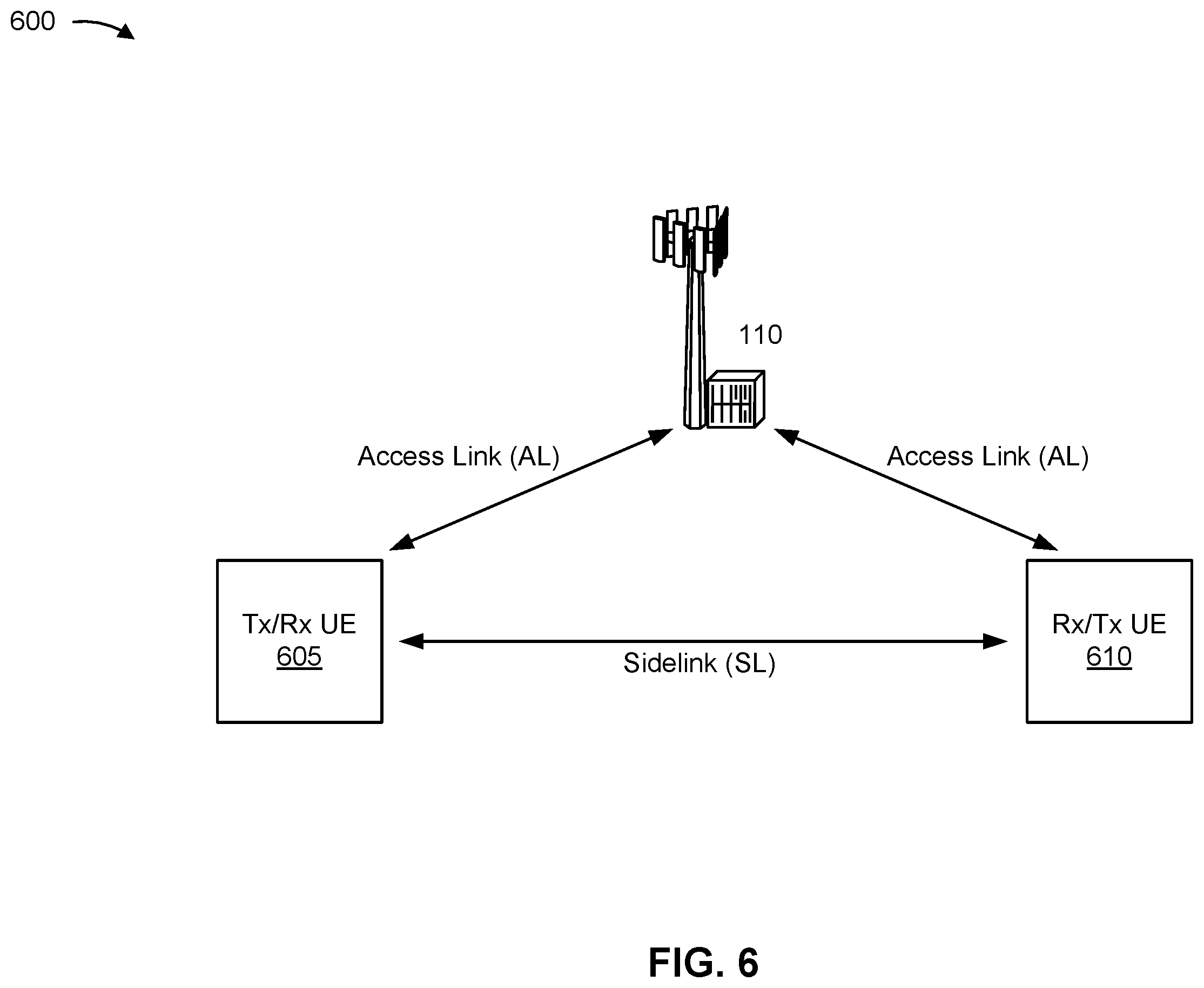 Patent US12581460 Figure 6 – Sidelink preparation procedure time reduction