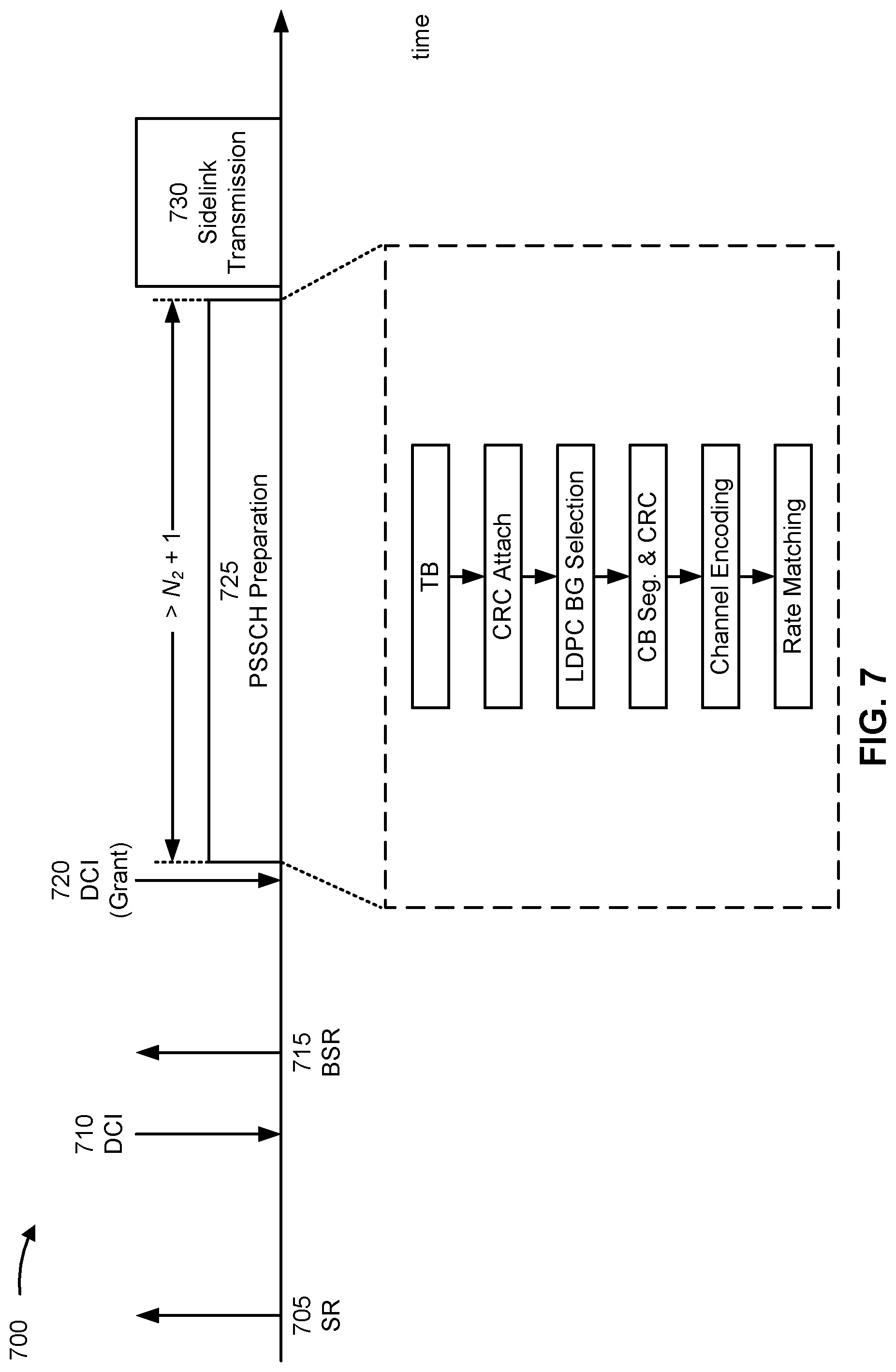 Patent US12581460 Figure 7 – Sidelink preparation procedure time reduction