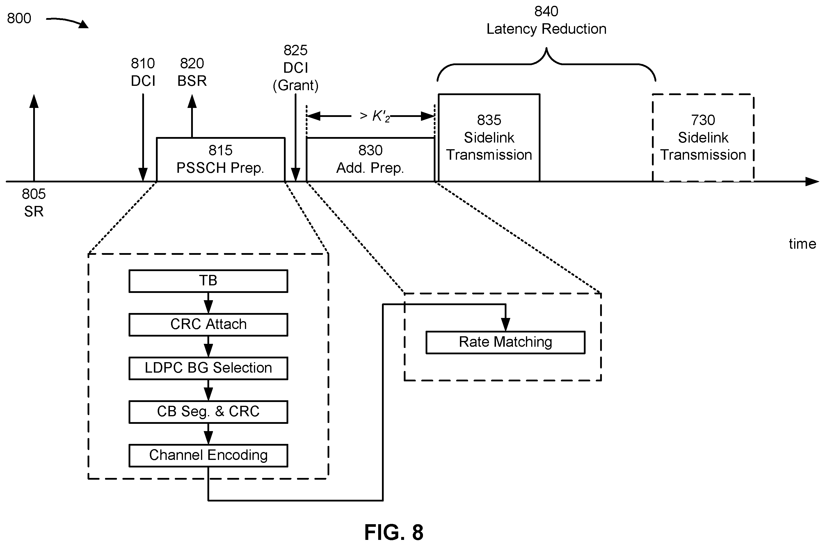 Patent US12581460 Figure 8 – Sidelink preparation procedure time reduction