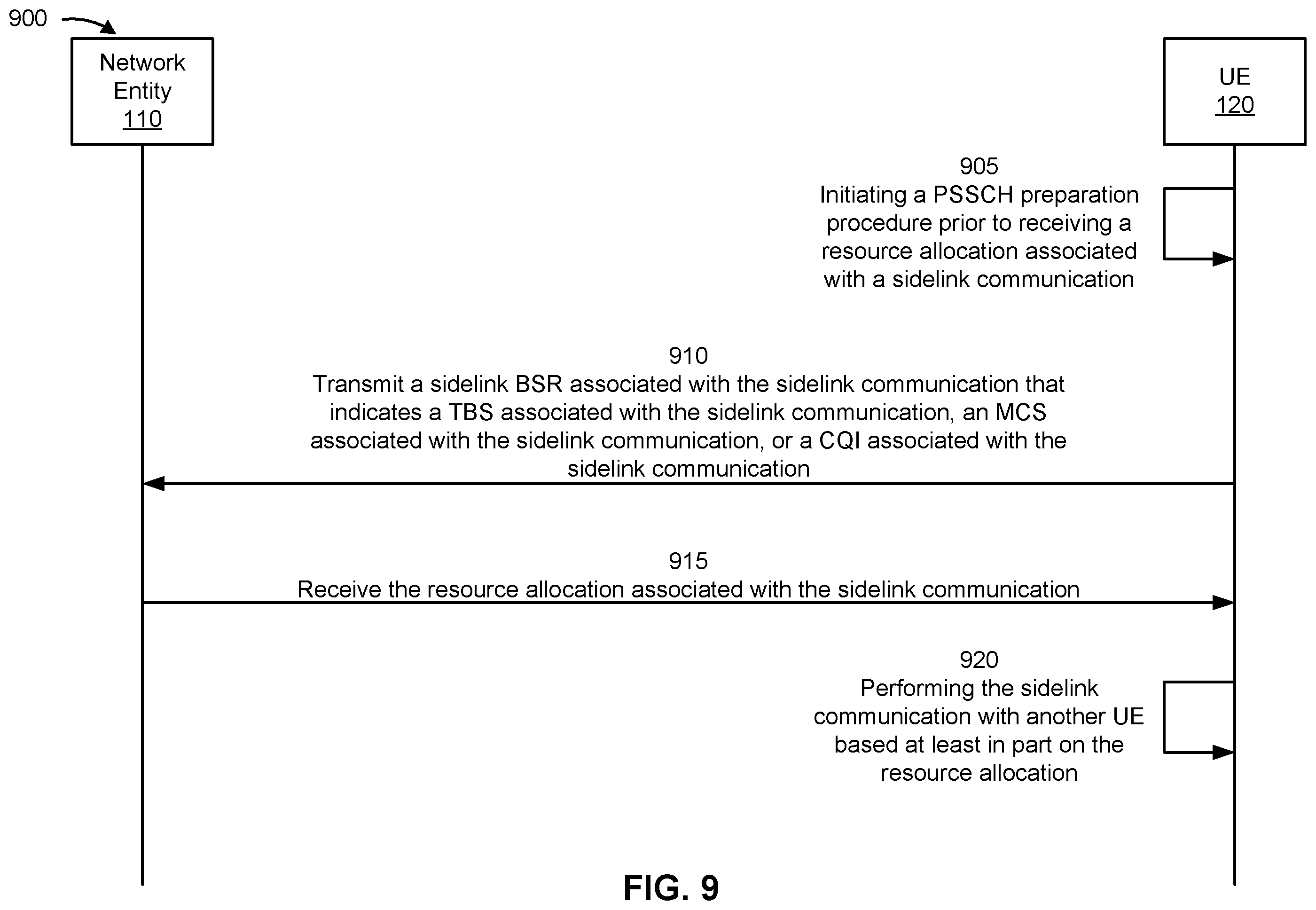 Patent US12581460 Figure 9 – Sidelink preparation procedure time reduction
