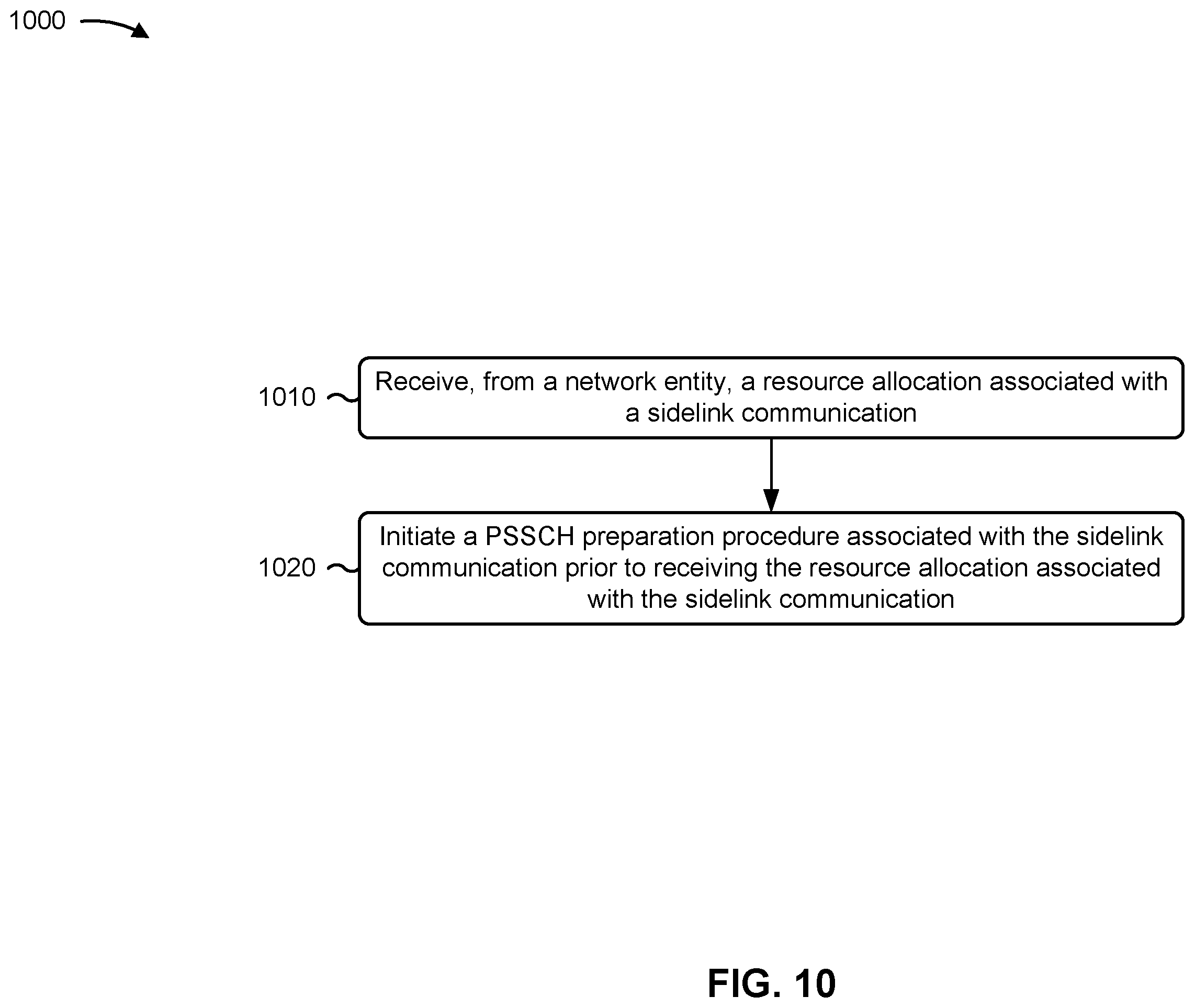 Patent US12581460 Figure 10 – Sidelink preparation procedure time reduction