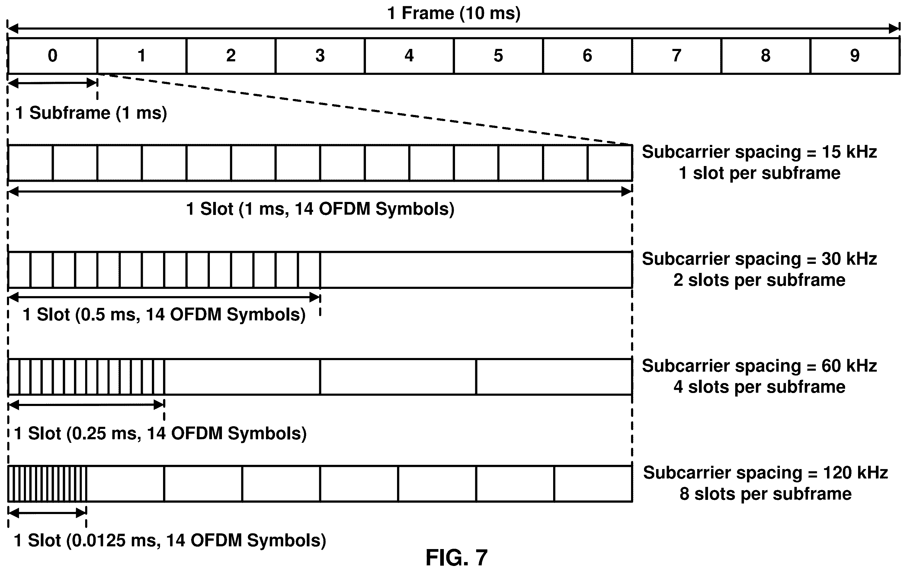 Patent US12581461 Figure 7 – Resource selection for sidelink communications in shared spectrum