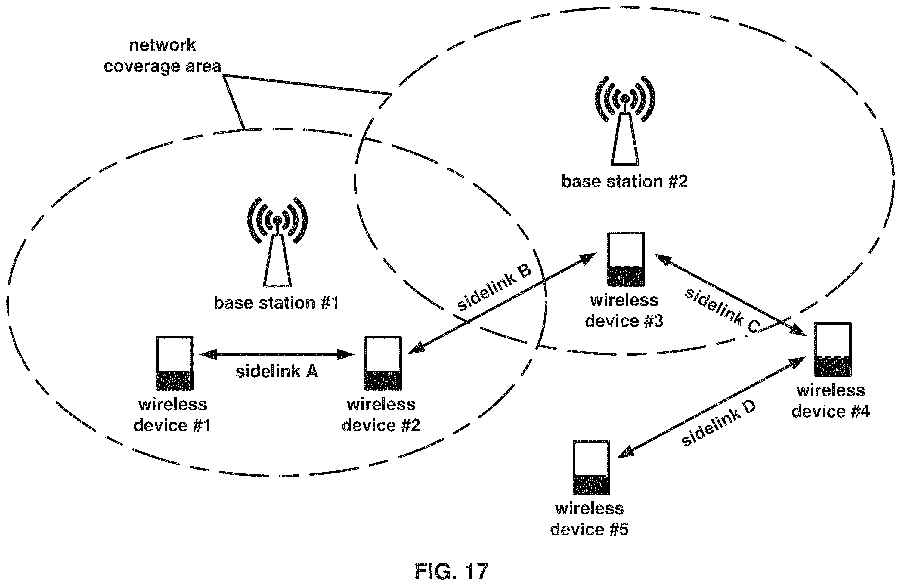 Patent US12581461 Figure 17 – Resource selection for sidelink communications in shared spectrum