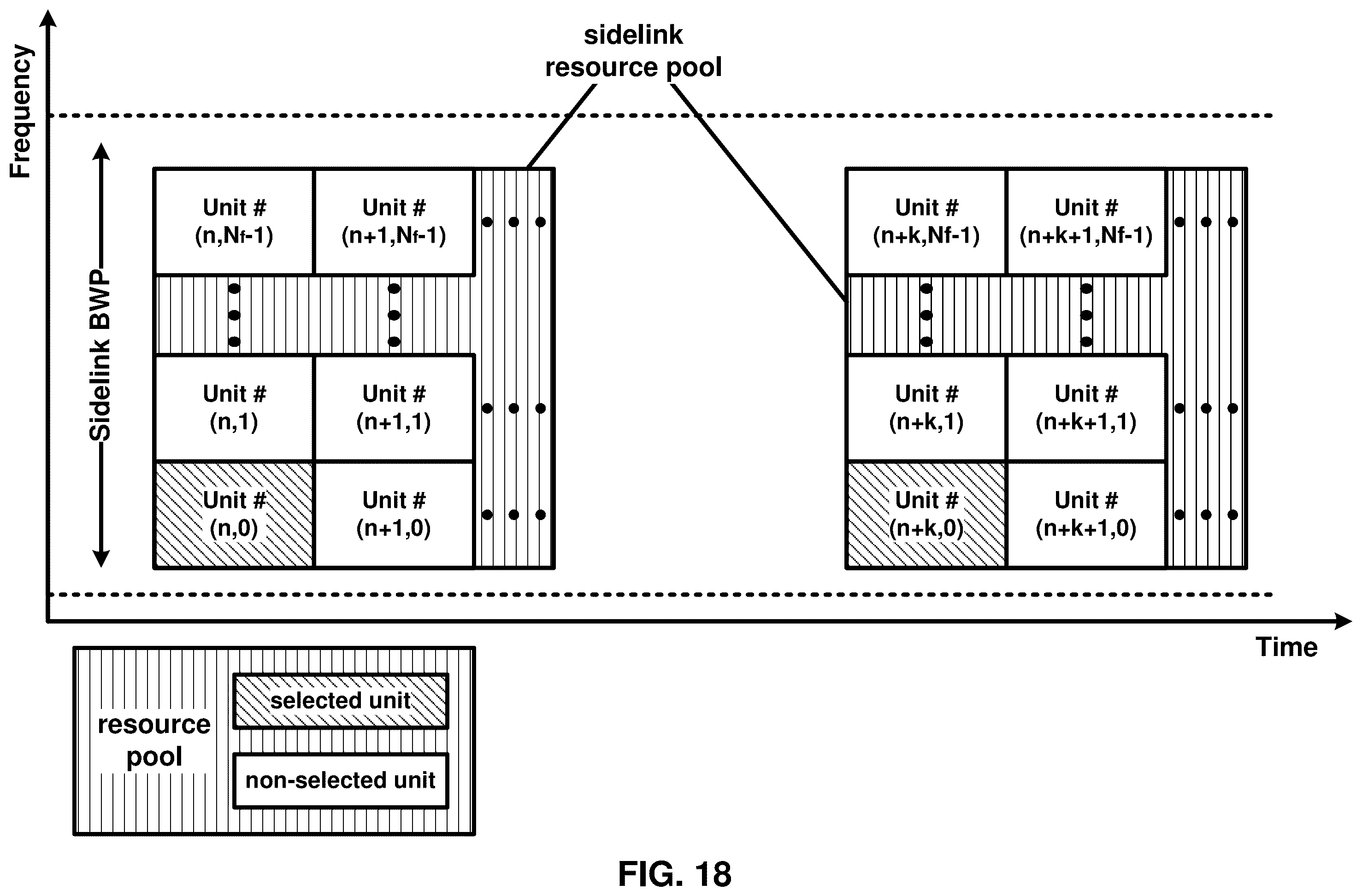 Patent US12581461 Figure 18 – Resource selection for sidelink communications in shared spectrum