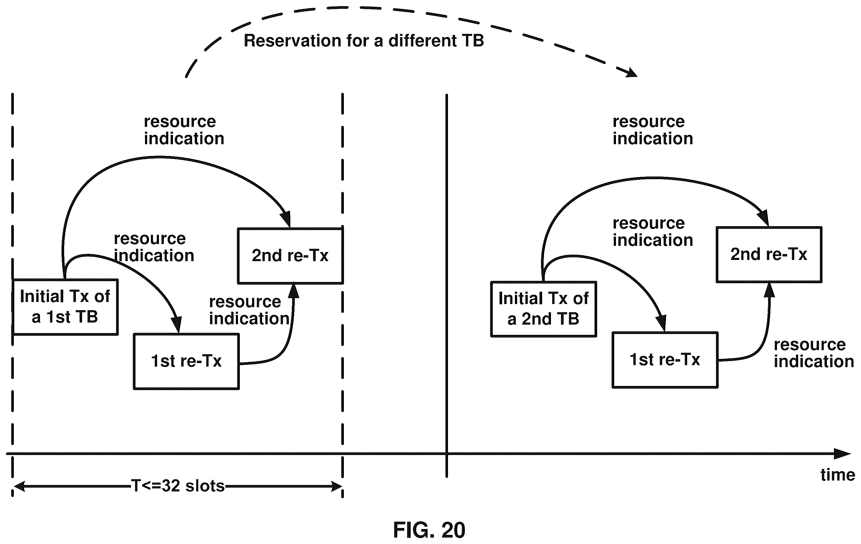 Patent US12581461 Figure 20 – Resource selection for sidelink communications in shared spectrum