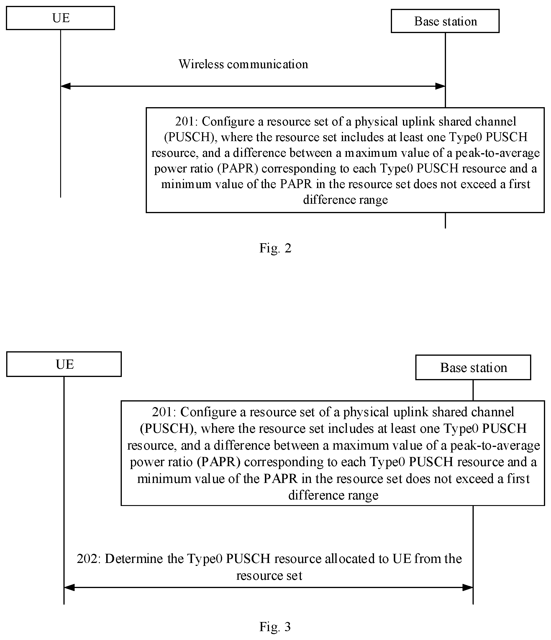 Patent US12581462 Figure 2 – Resource configuration method and apparatus, communication device and storage medium