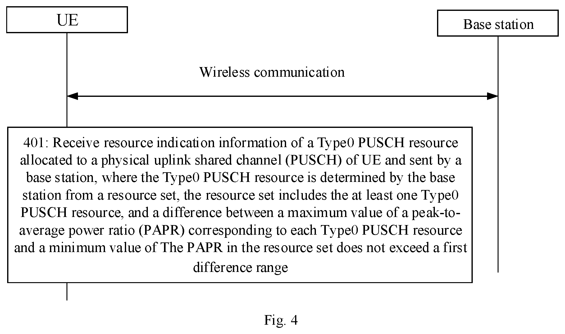 Patent US12581462 Figure 3 – Resource configuration method and apparatus, communication device and storage medium