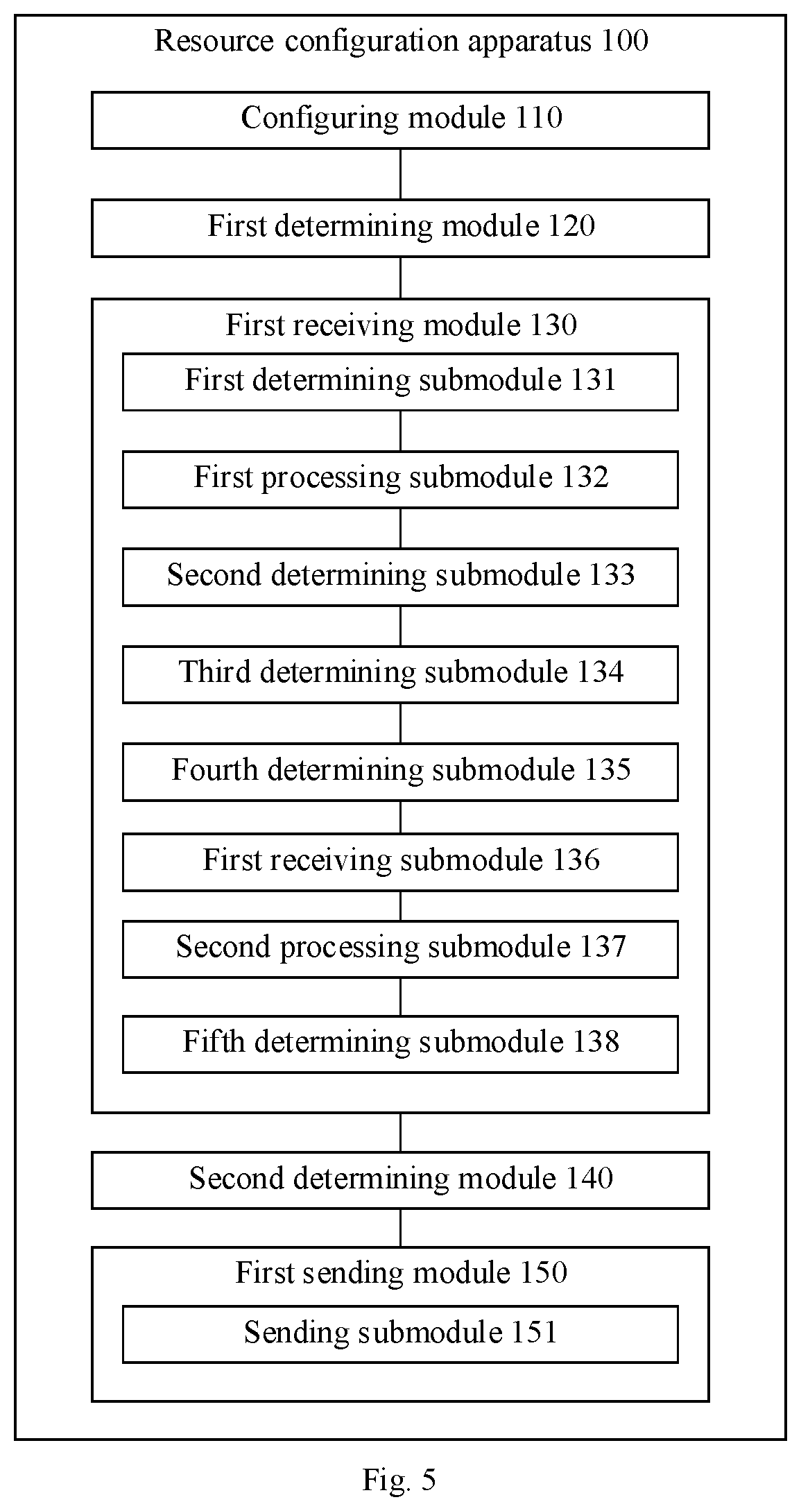 Patent US12581462 Figure 4 – Resource configuration method and apparatus, communication device and storage medium