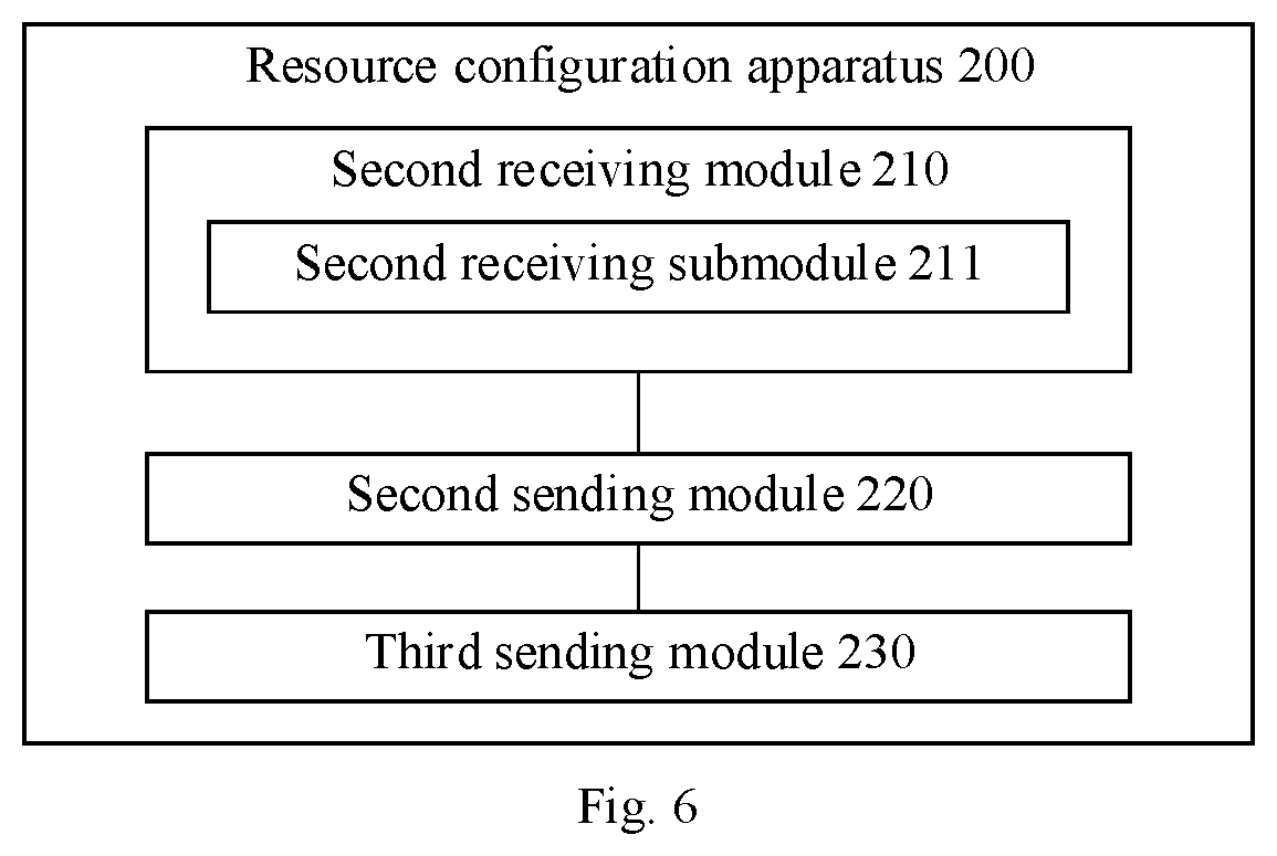 Patent US12581462 Figure 5 – Resource configuration method and apparatus, communication device and storage medium
